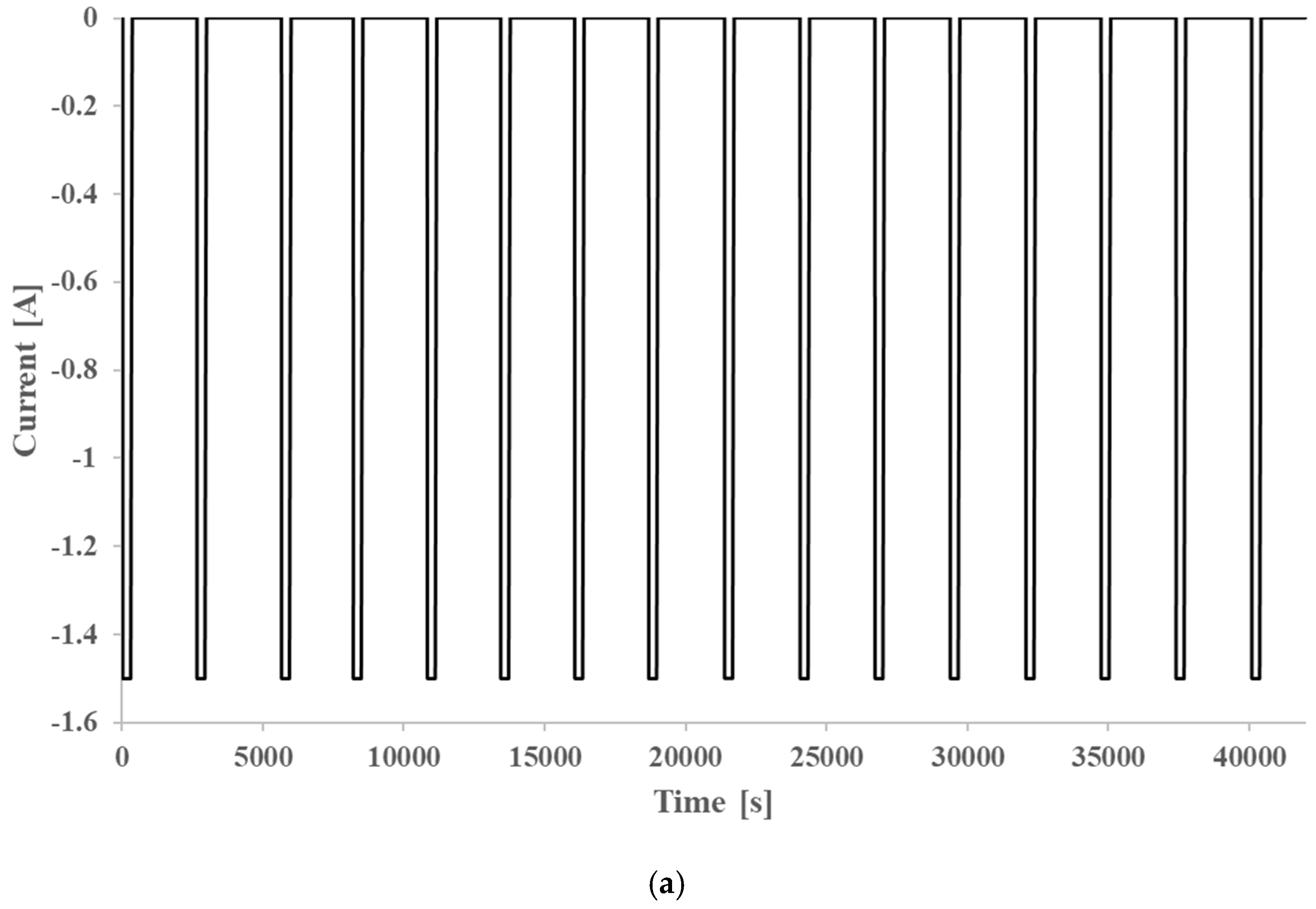 Applsci 12 09683 g007a