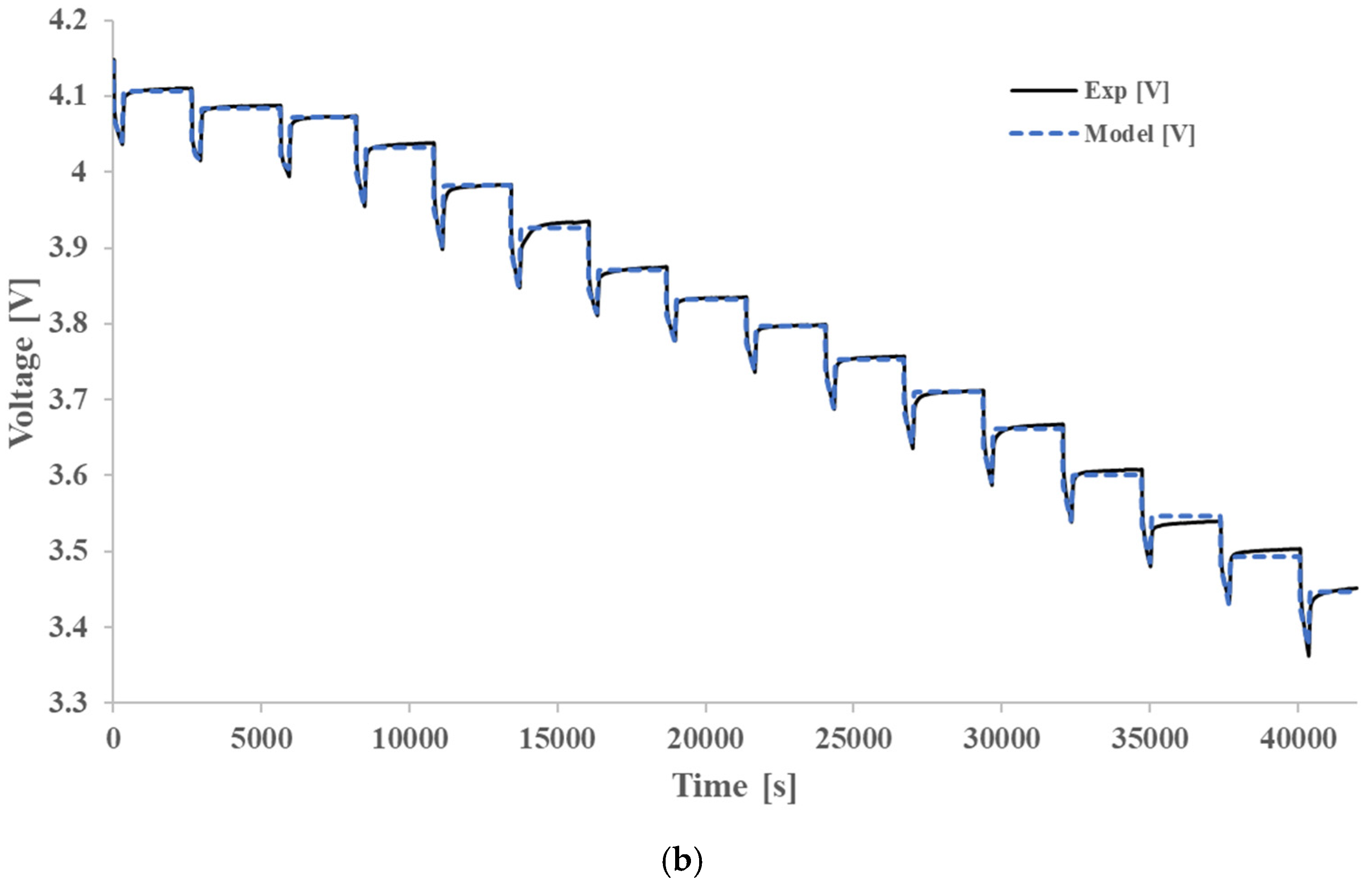 Applsci 12 09683 g007b