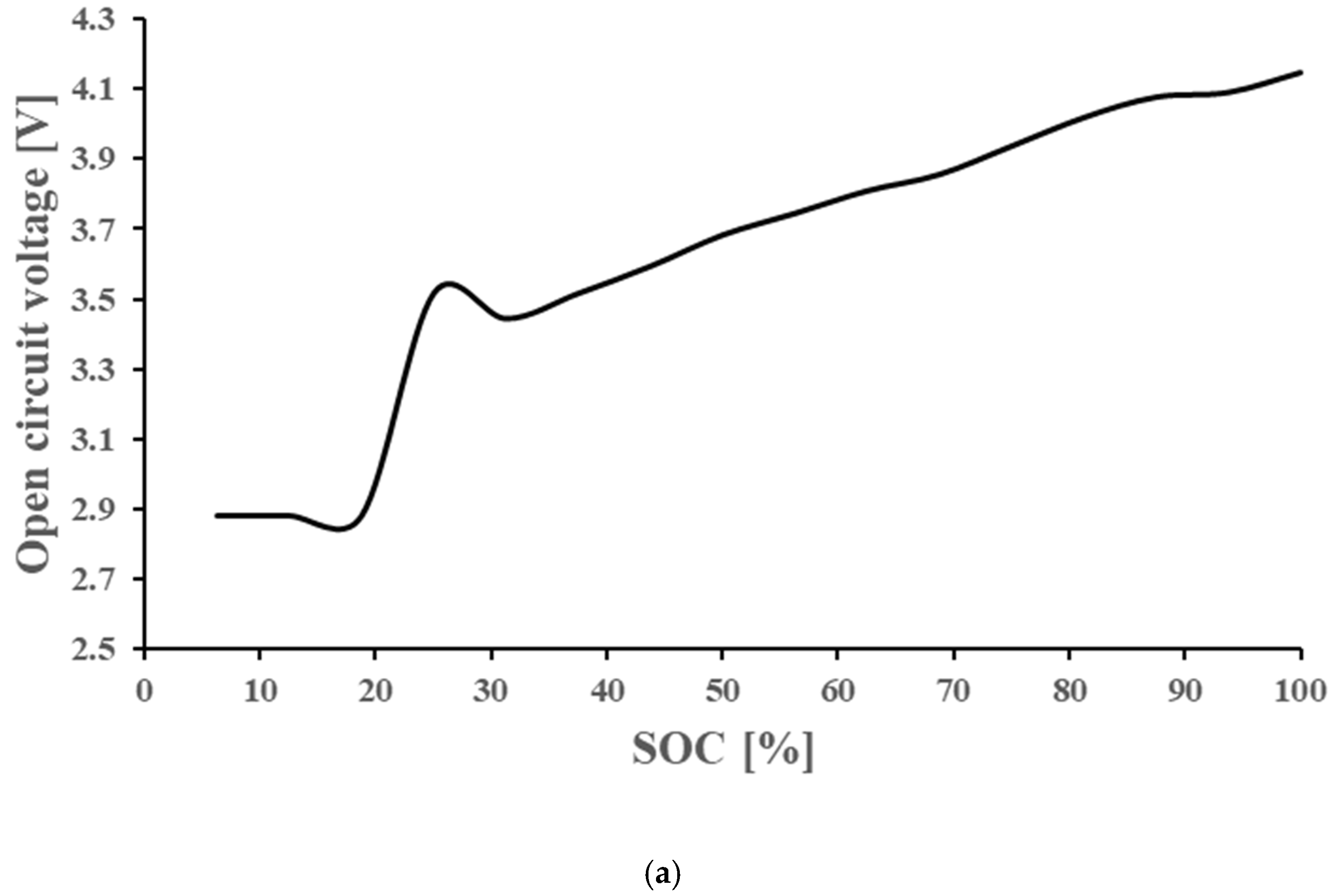 Applsci 12 09683 g008a