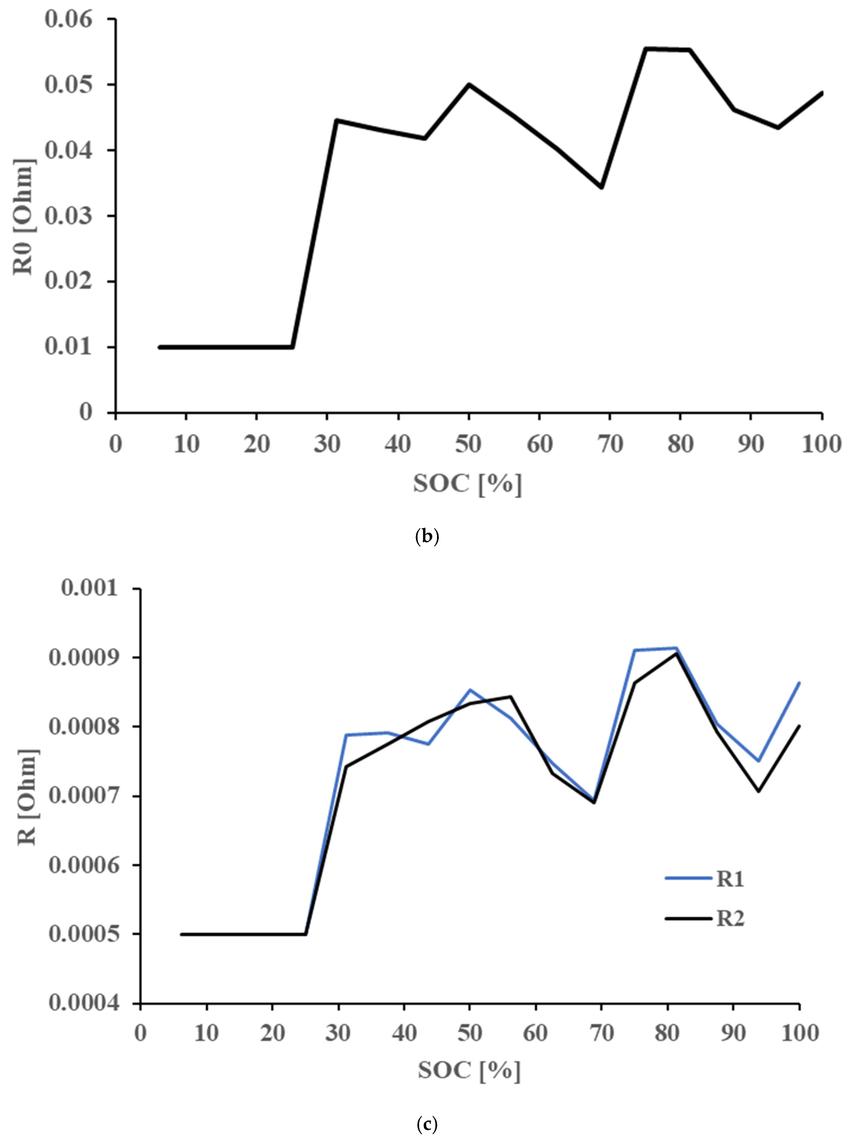 Applsci 12 09683 g008b