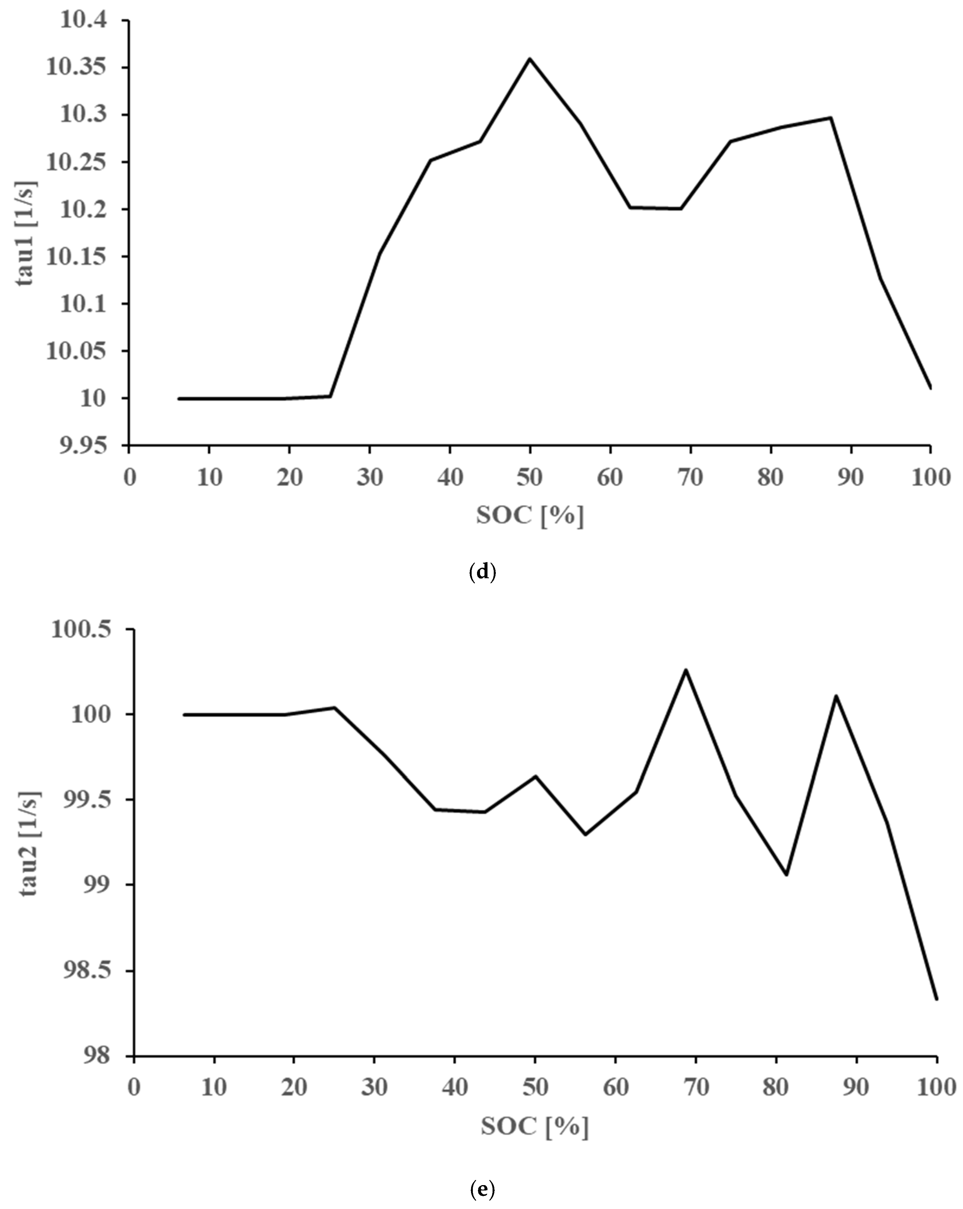 Applsci 12 09683 g008c