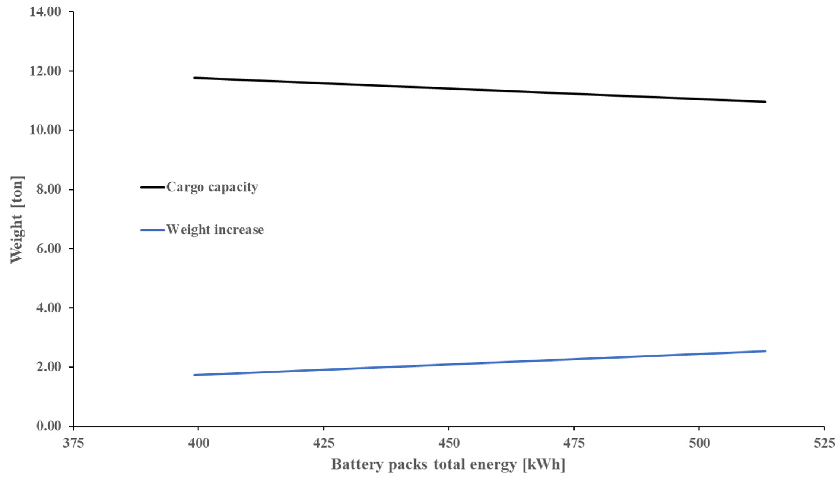 Applsci 12 09683 g009