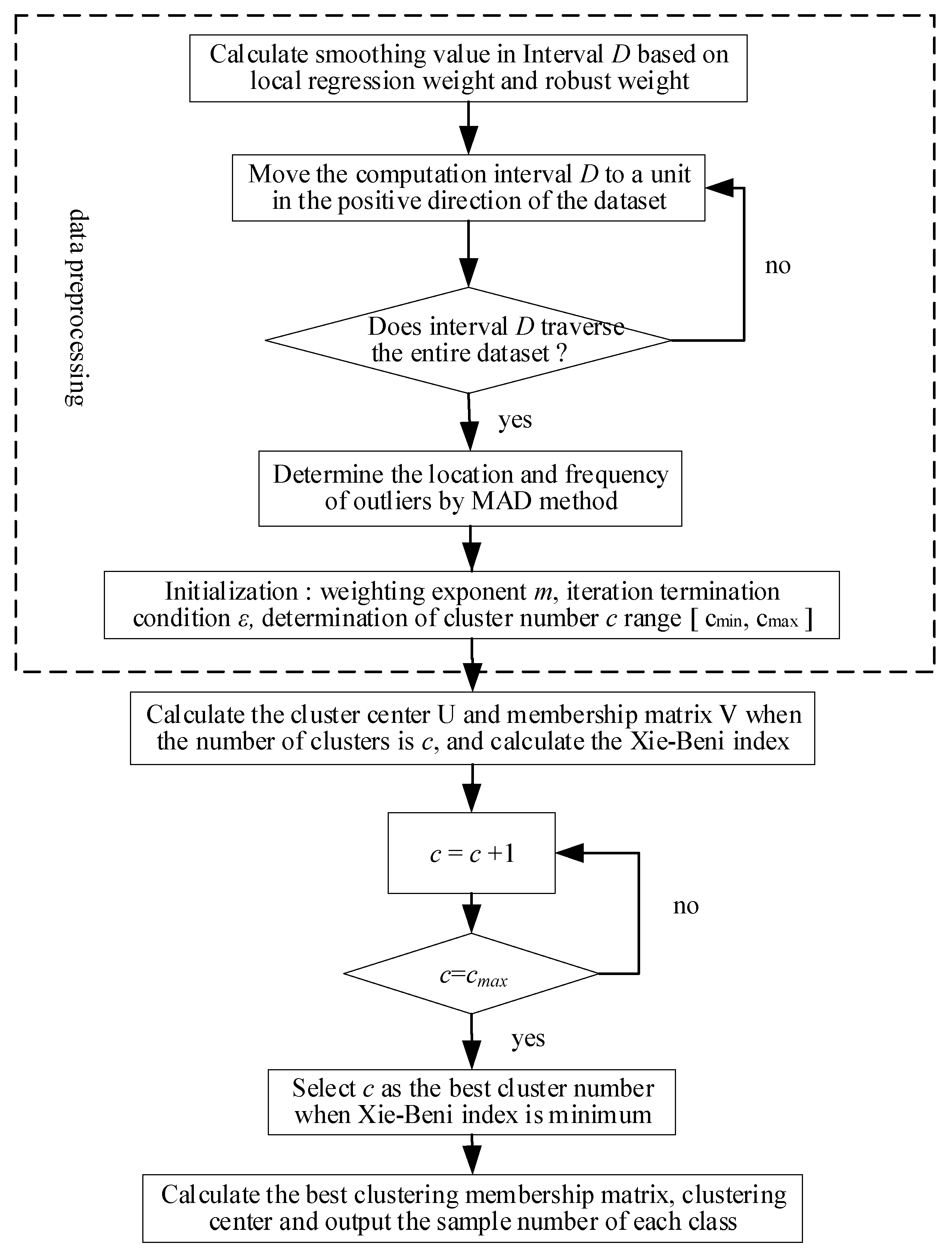 Applsci 12 09701 g001 Applsci 12 09701 g001