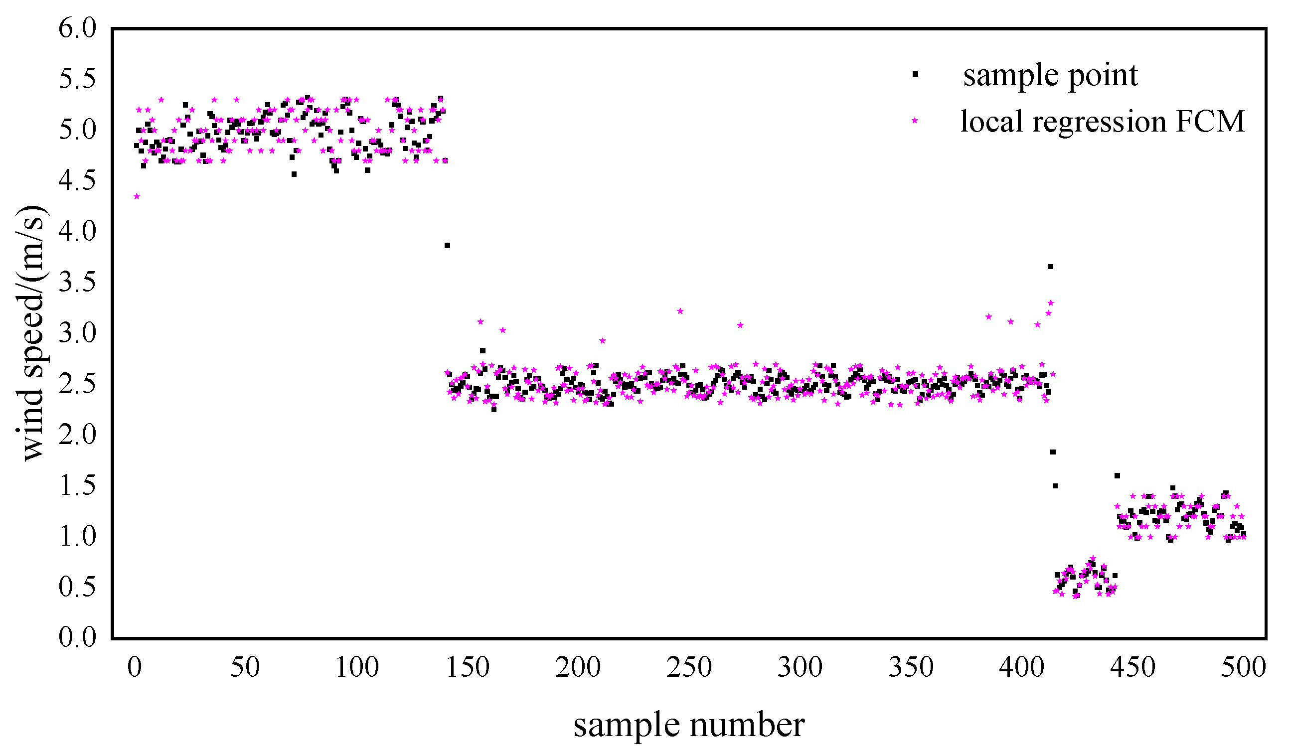 Applsci 12 09701 g007 Applsci 12 09701 g007