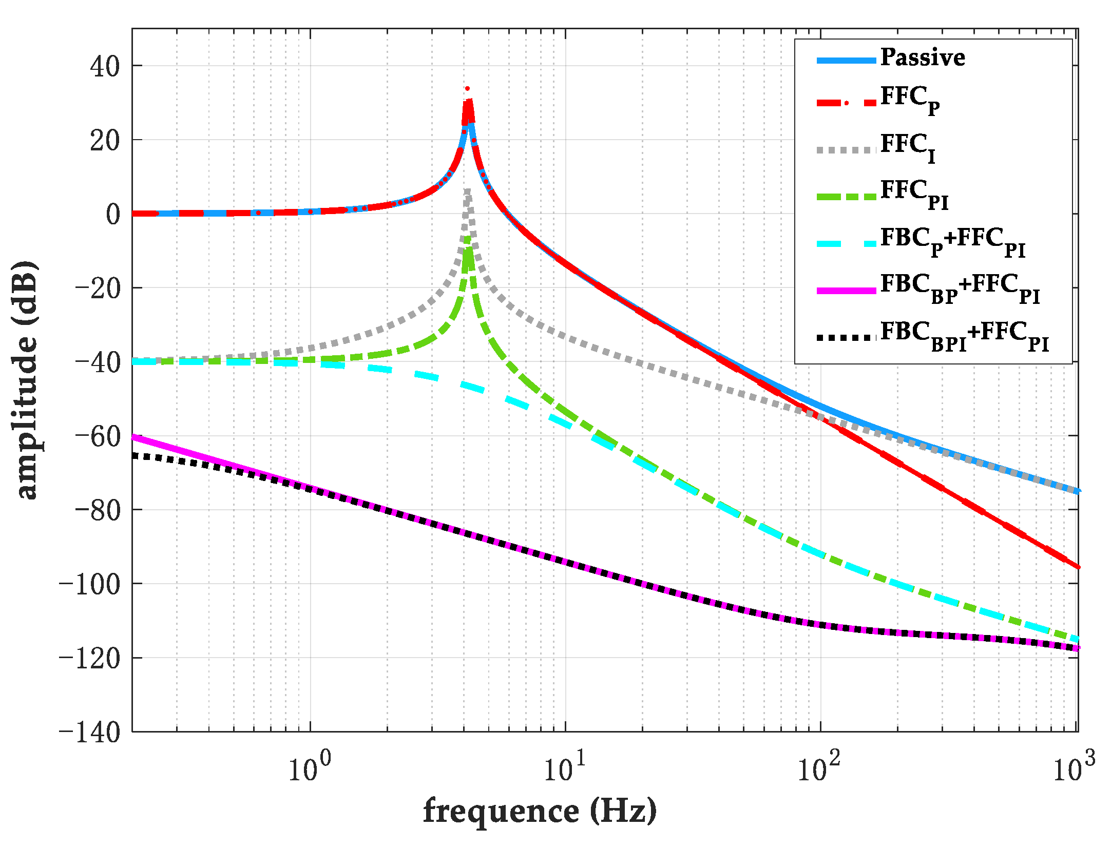 Applsci 12 09703 g002