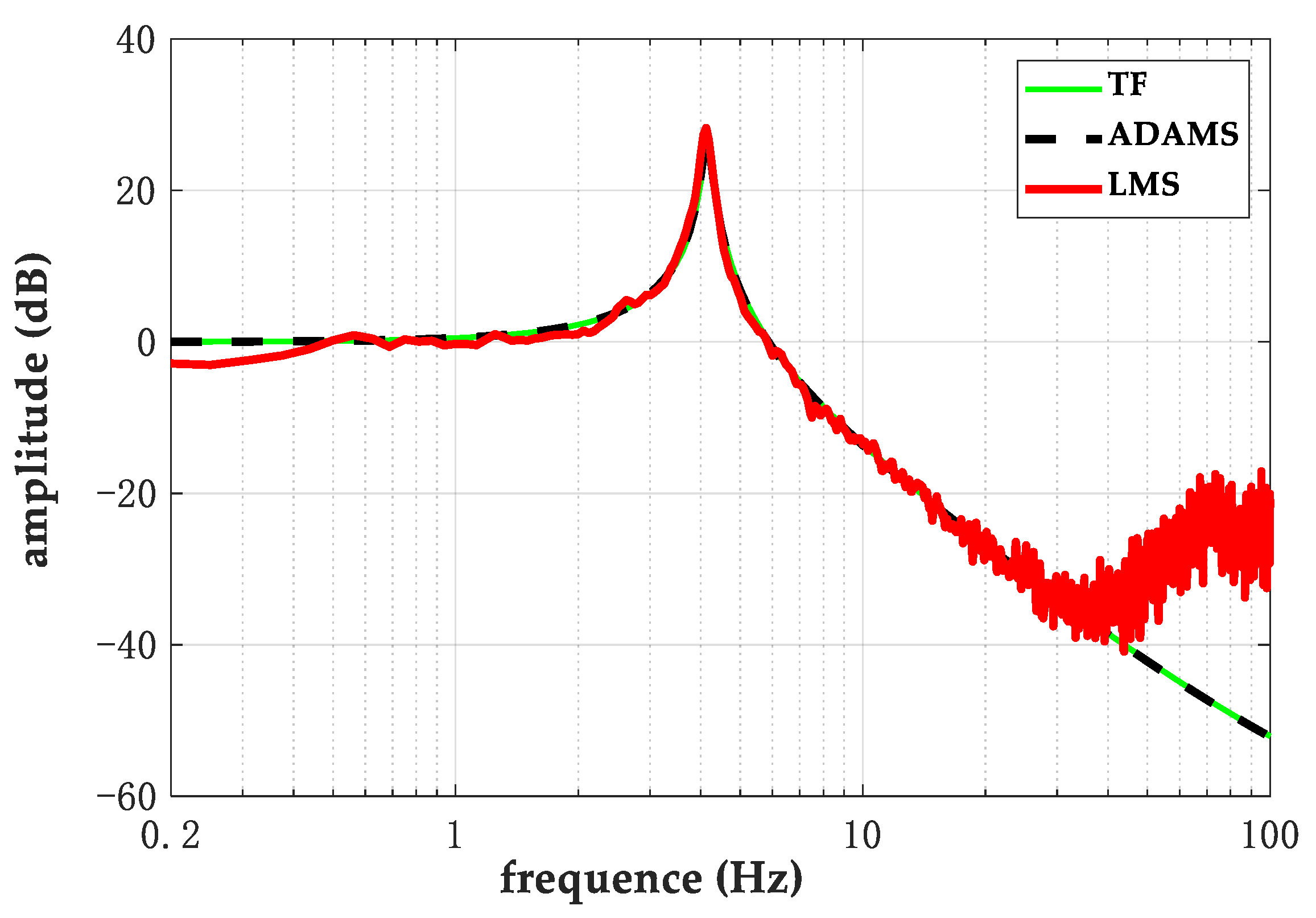 Applsci 12 09703 g003