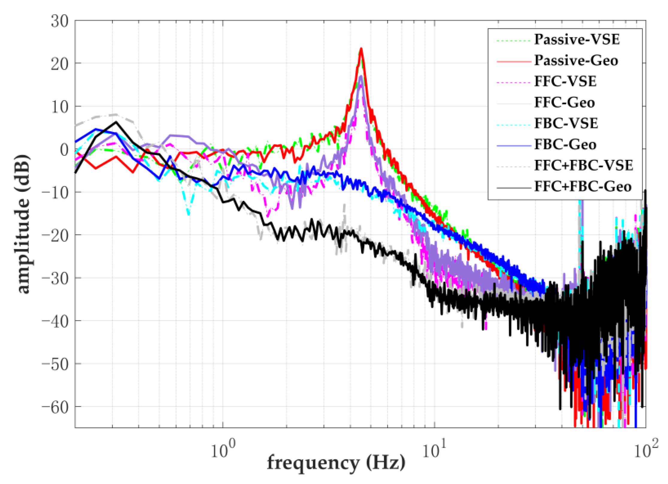 Applsci 12 09703 g015