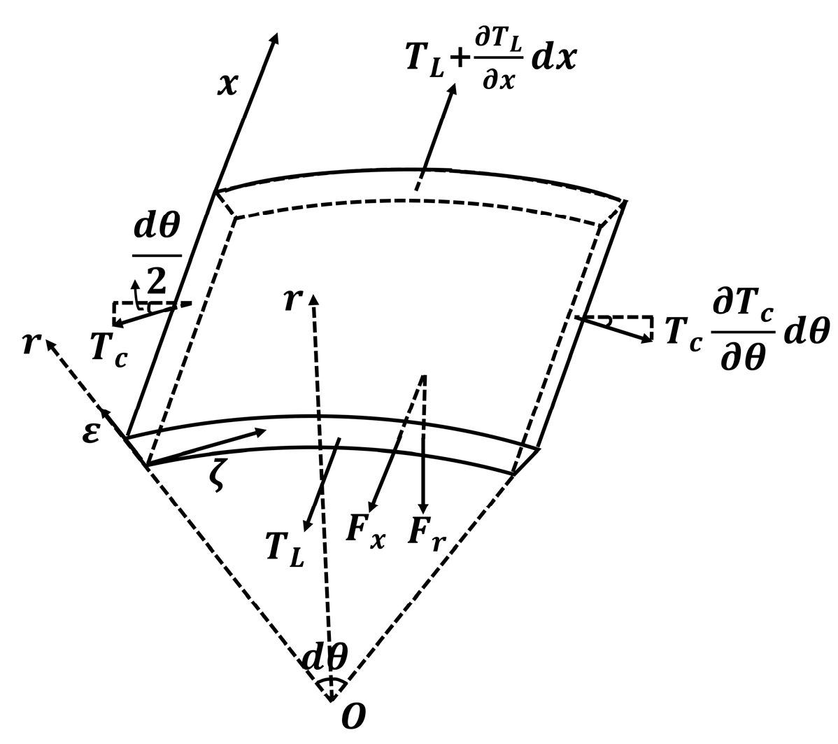 Applsci 12 09706 g002