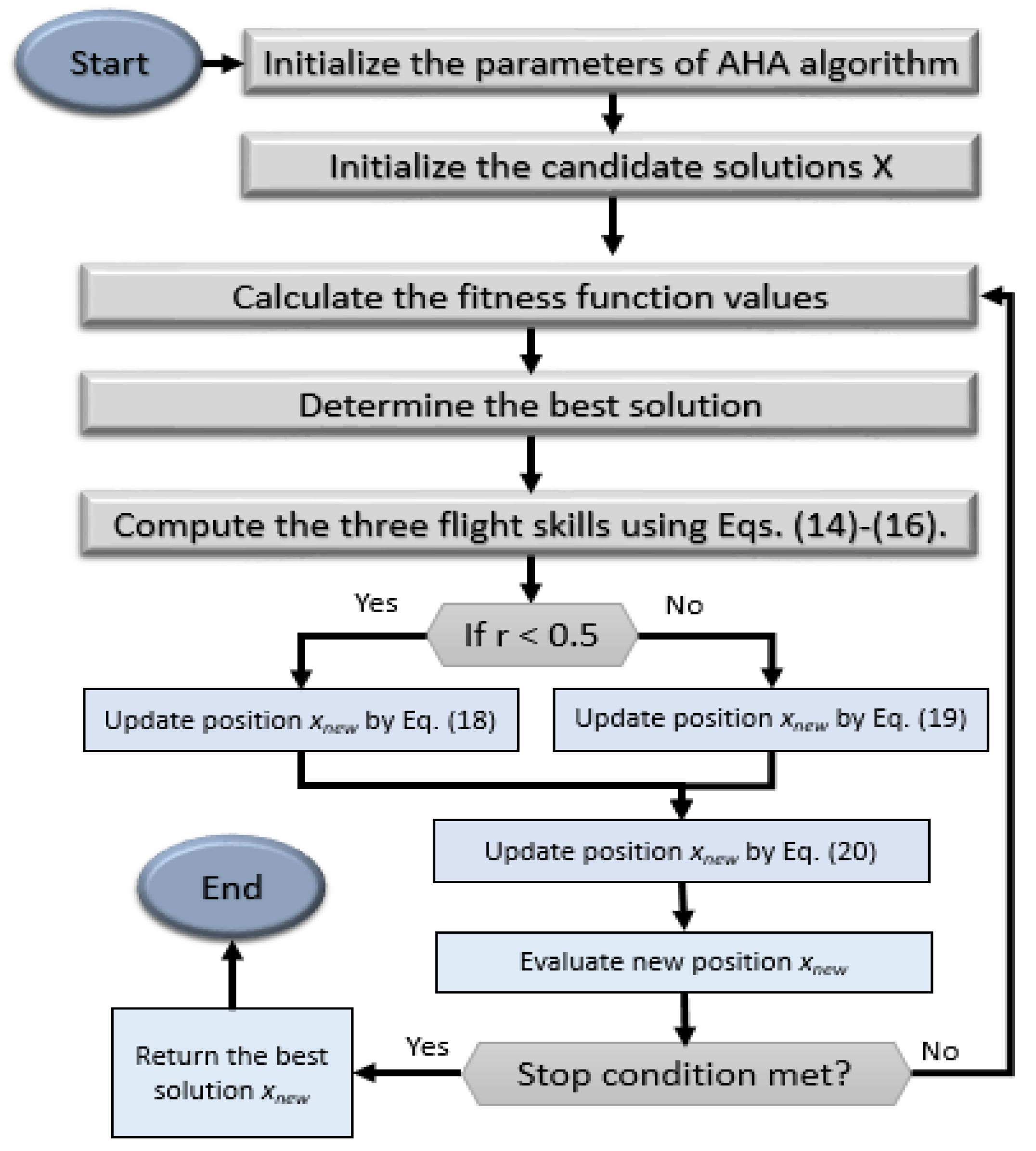 Applsci 12 09710 g002