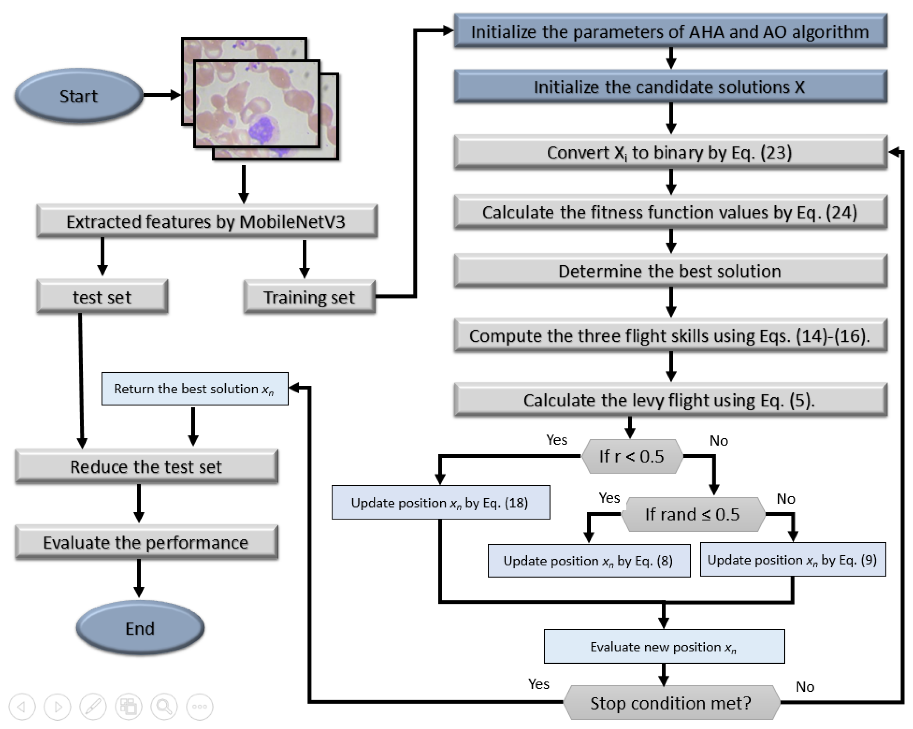 Applsci 12 09710 g004