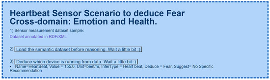 Applsci 12 09712 g0a12