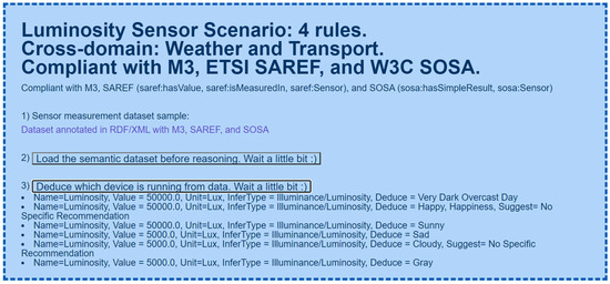 Applsci 12 09712 g0a14