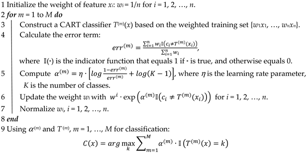 Applsci 12 09716 i001 Applsci 12 09716 i001