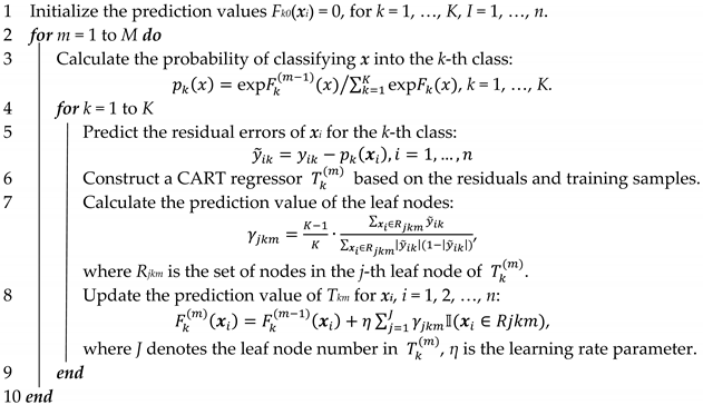 Applsci 12 09716 i002 Applsci 12 09716 i002
