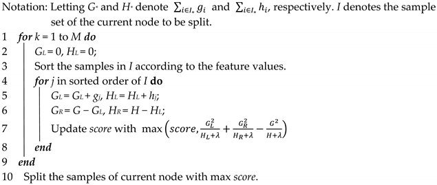 Applsci 12 09716 i003 Applsci 12 09716 i003