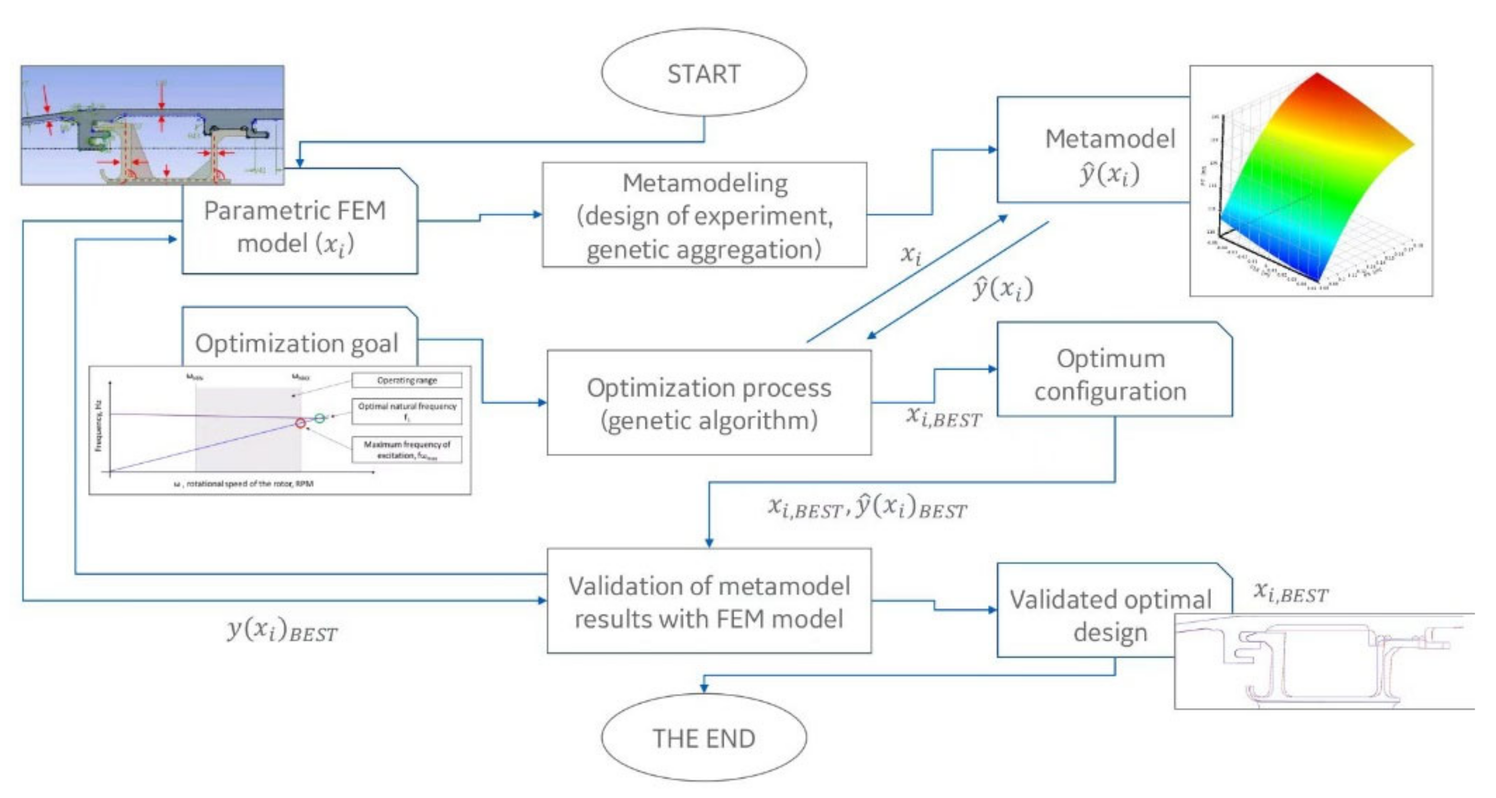 Applsci 12 09724 g013