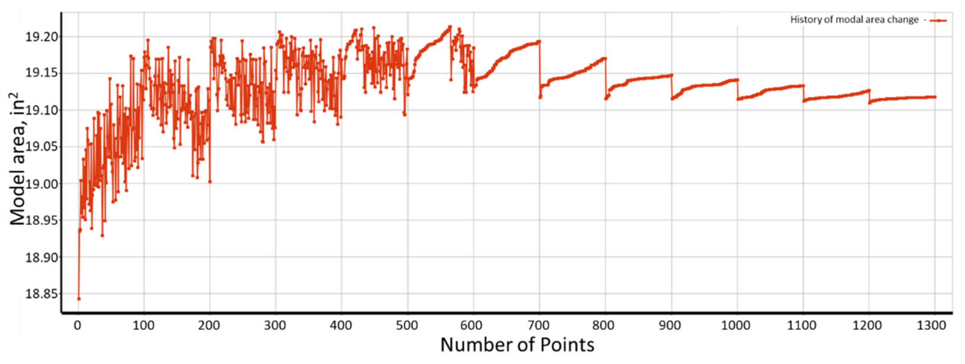 Applsci 12 09724 g018