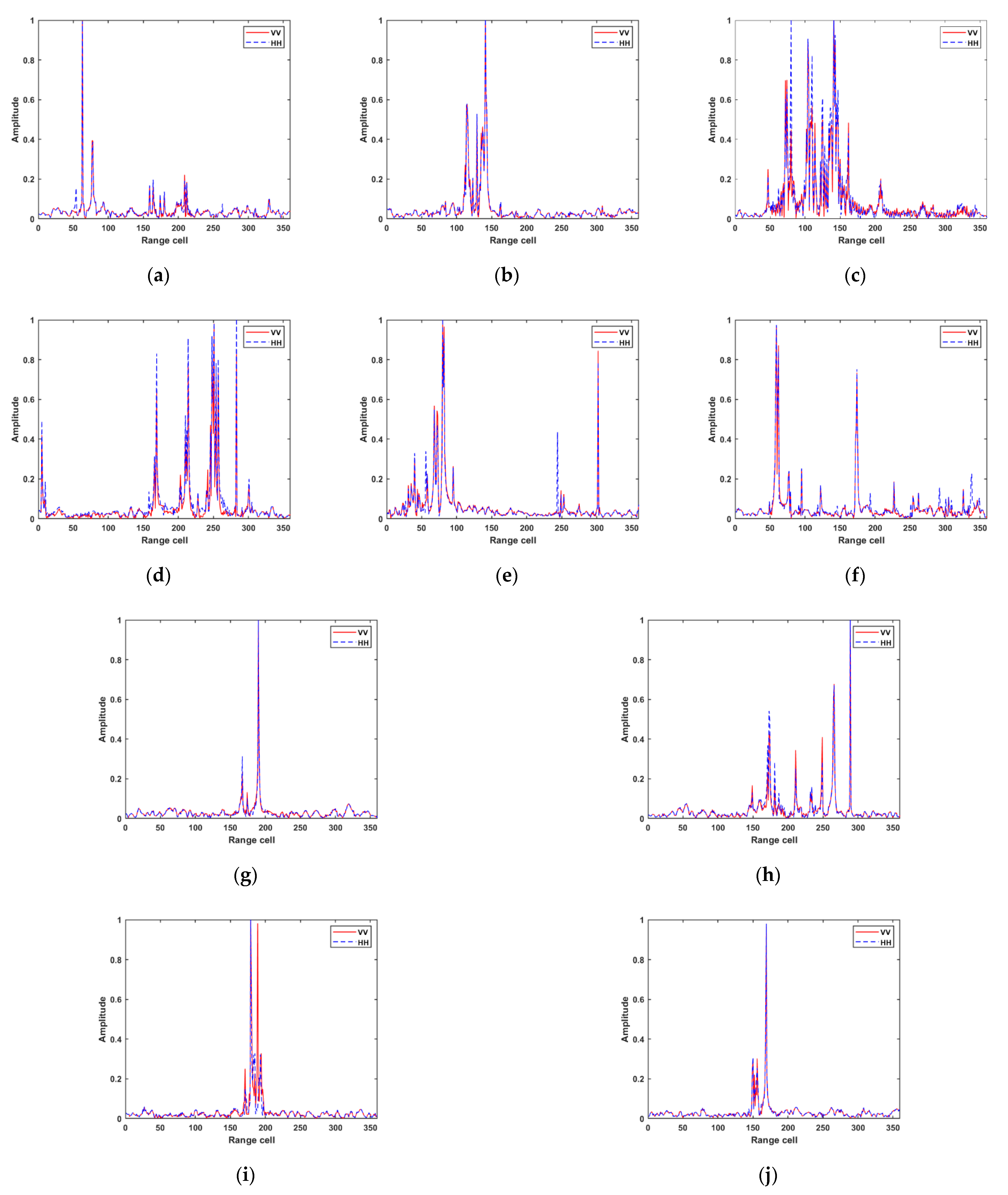 Applsci 12 09728 g004