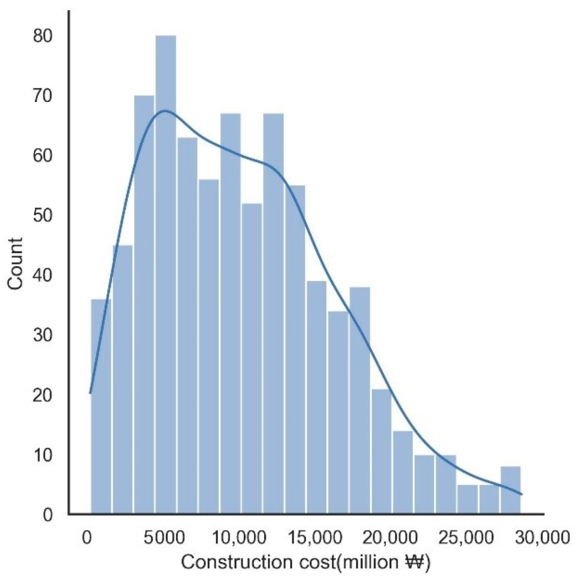 Applsci 12 09729 g002