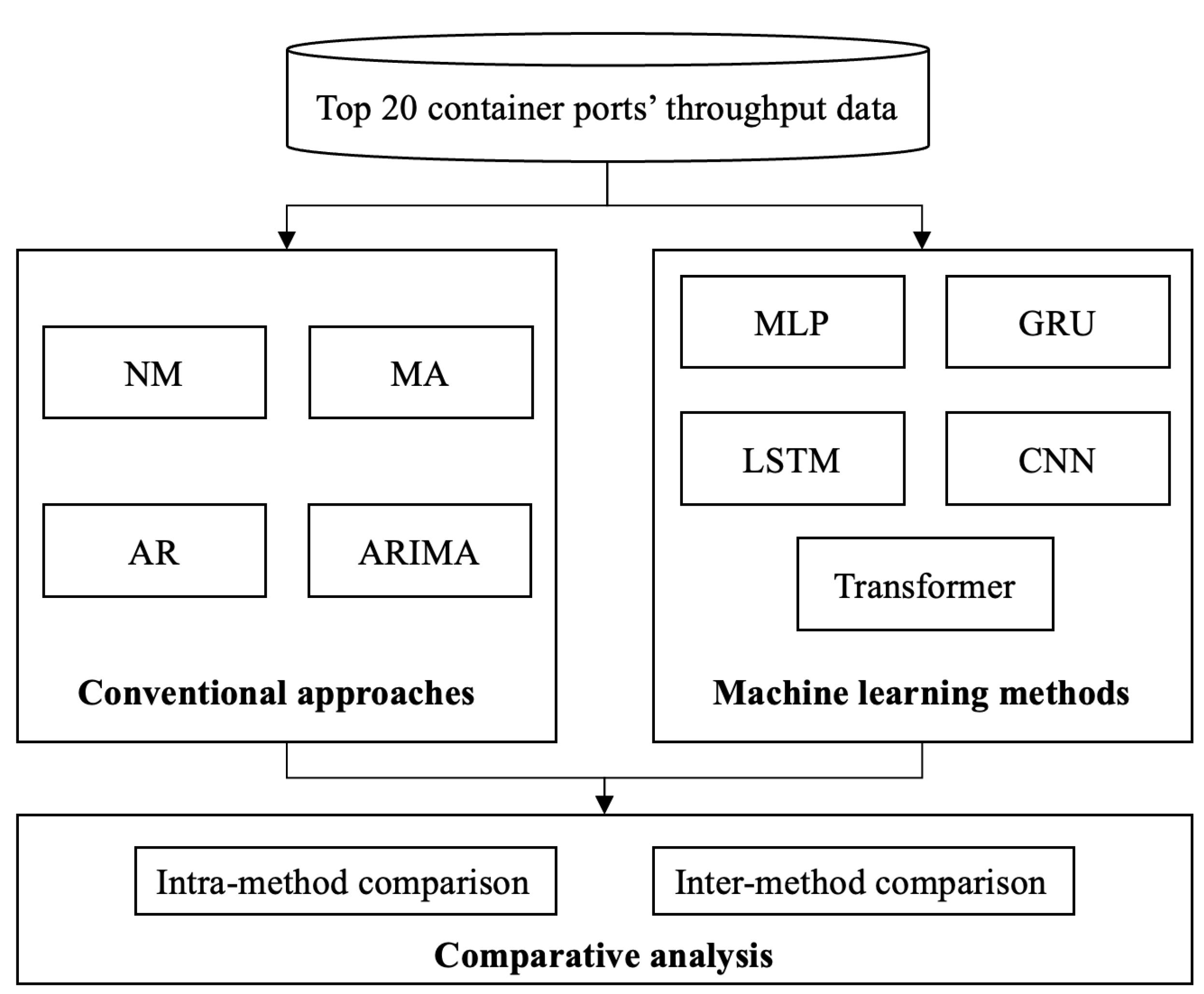 Applsci 12 09730 g007
