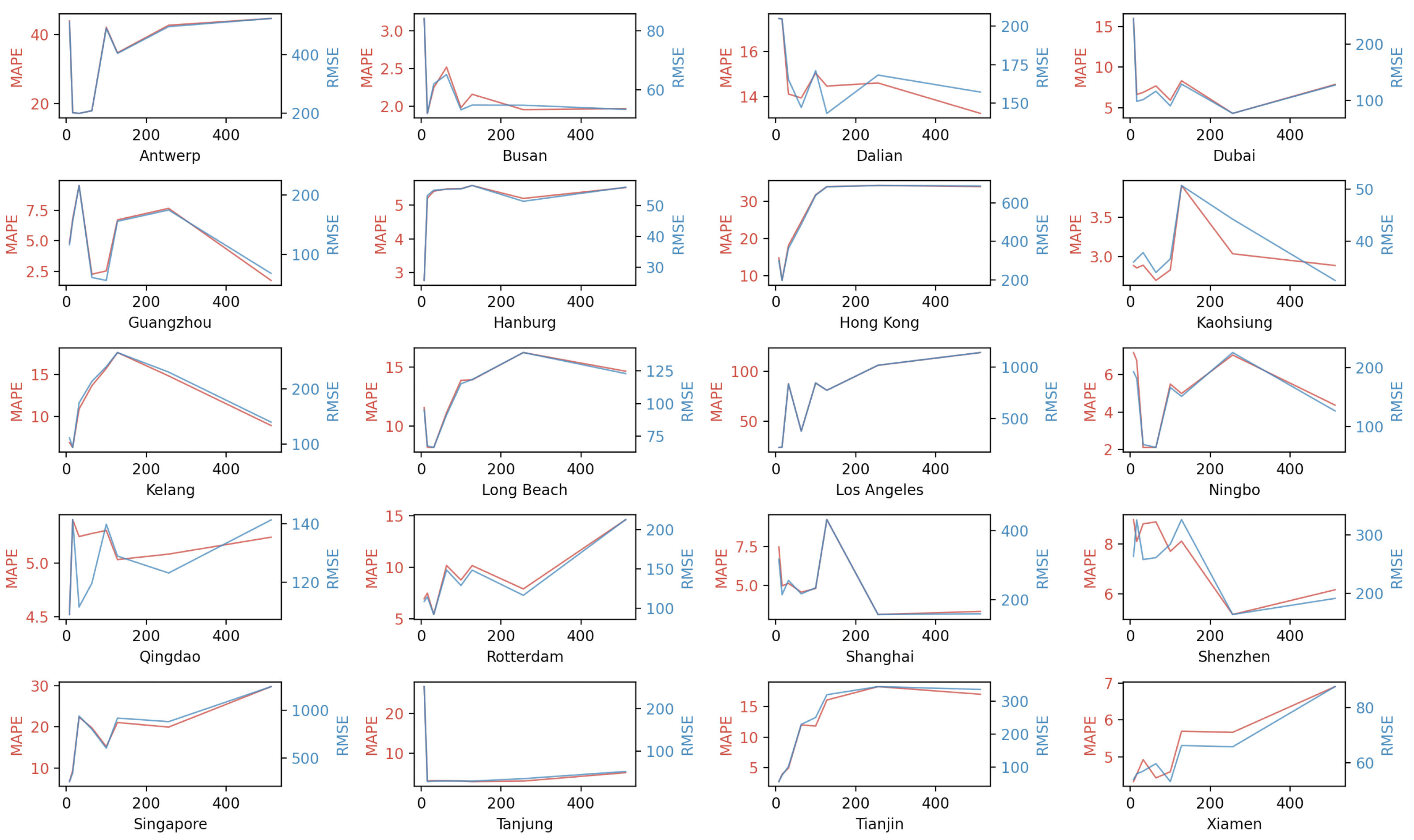 Applsci 12 09730 g009