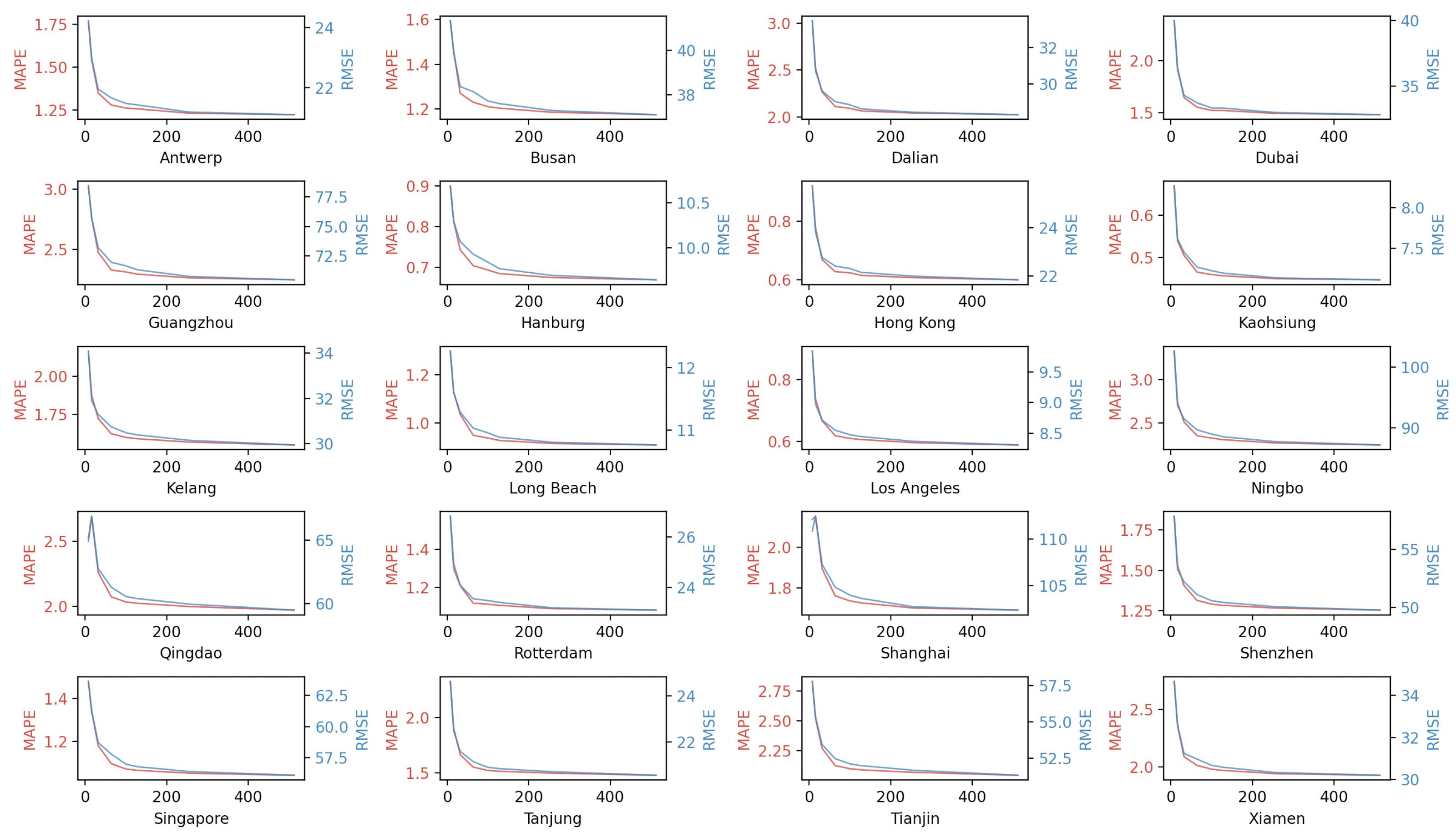 Applsci 12 09730 g010