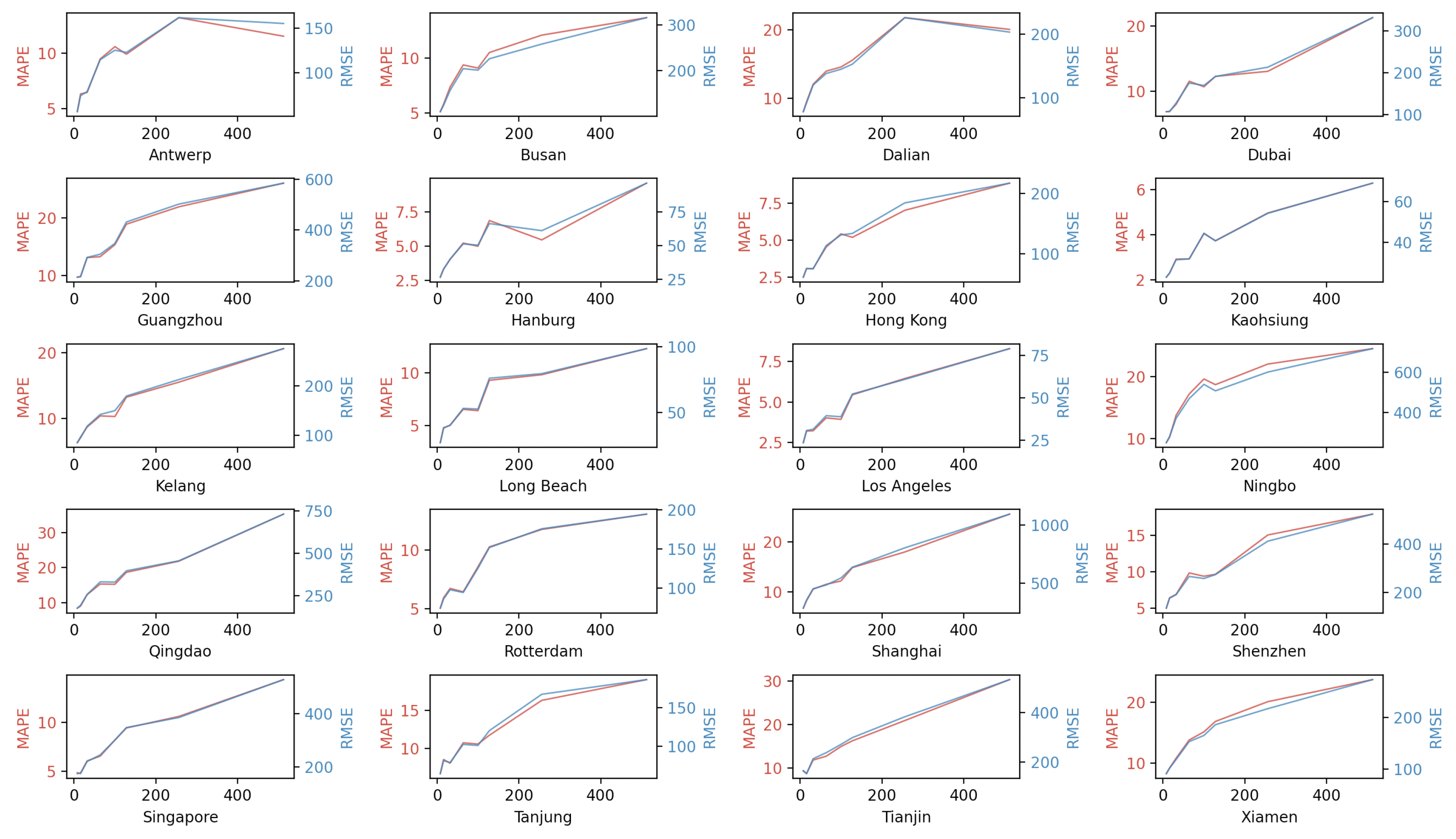 Applsci 12 09730 g011