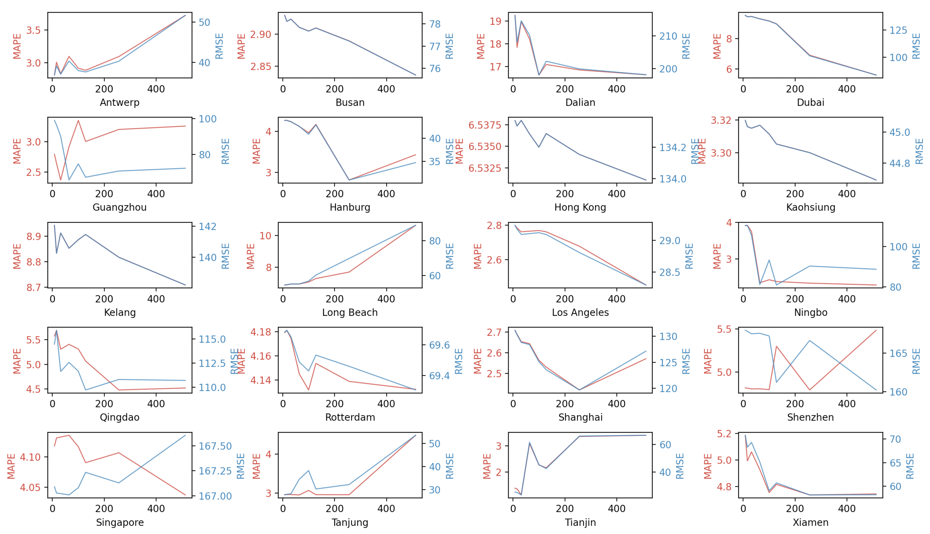 Applsci 12 09730 g012