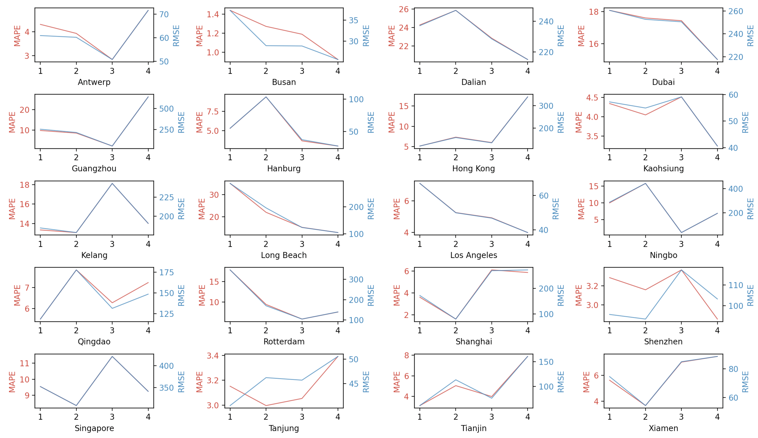 Applsci 12 09730 g013