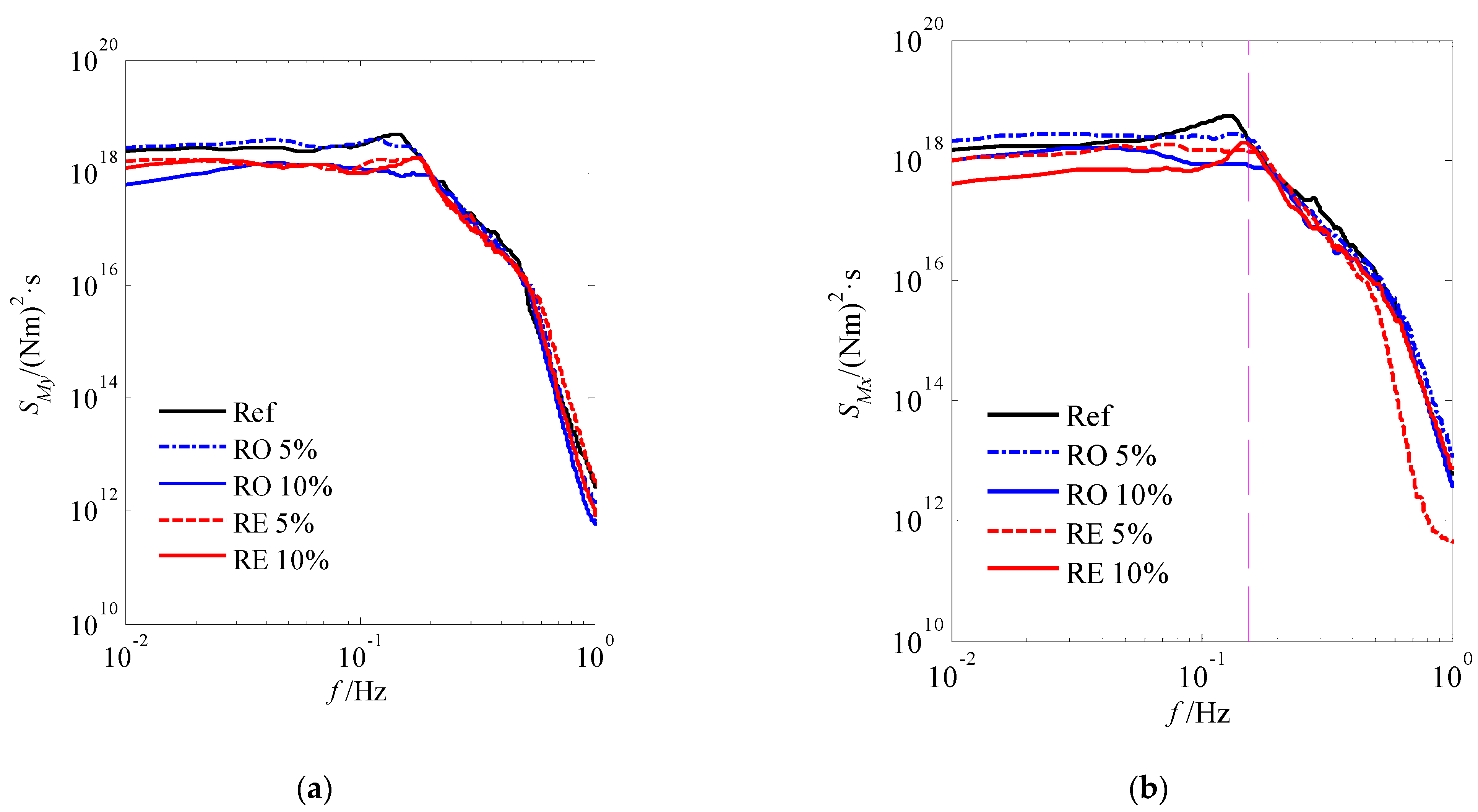 Applsci 12 09739 g005