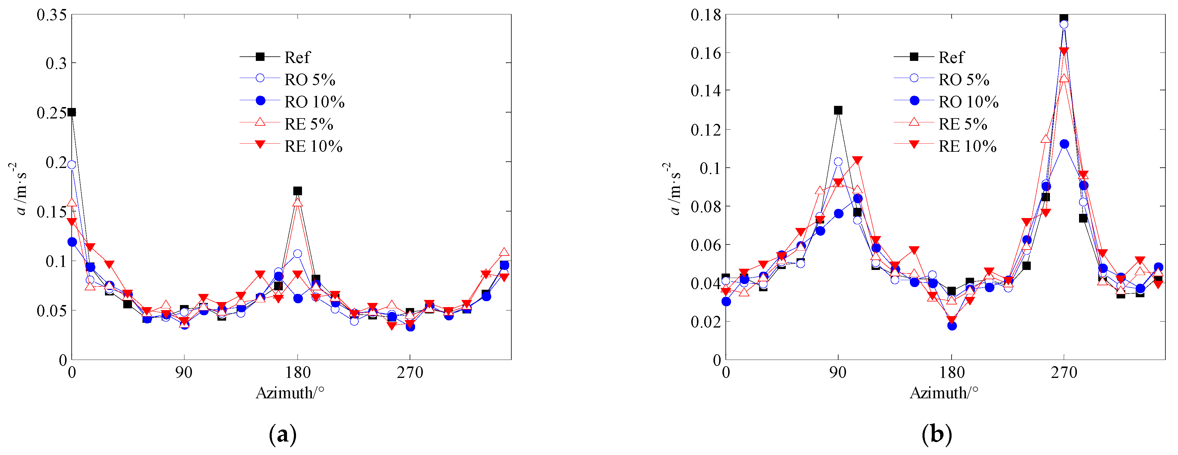 Applsci 12 09739 g006
