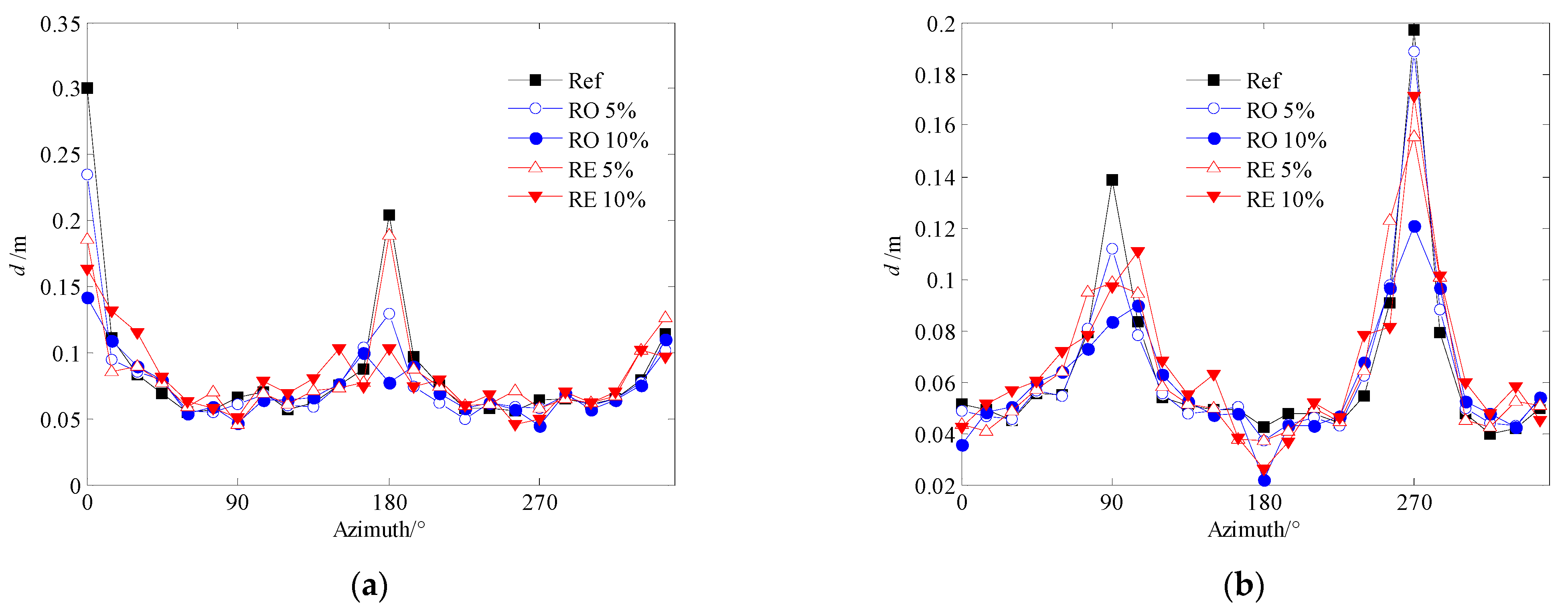 Applsci 12 09739 g007