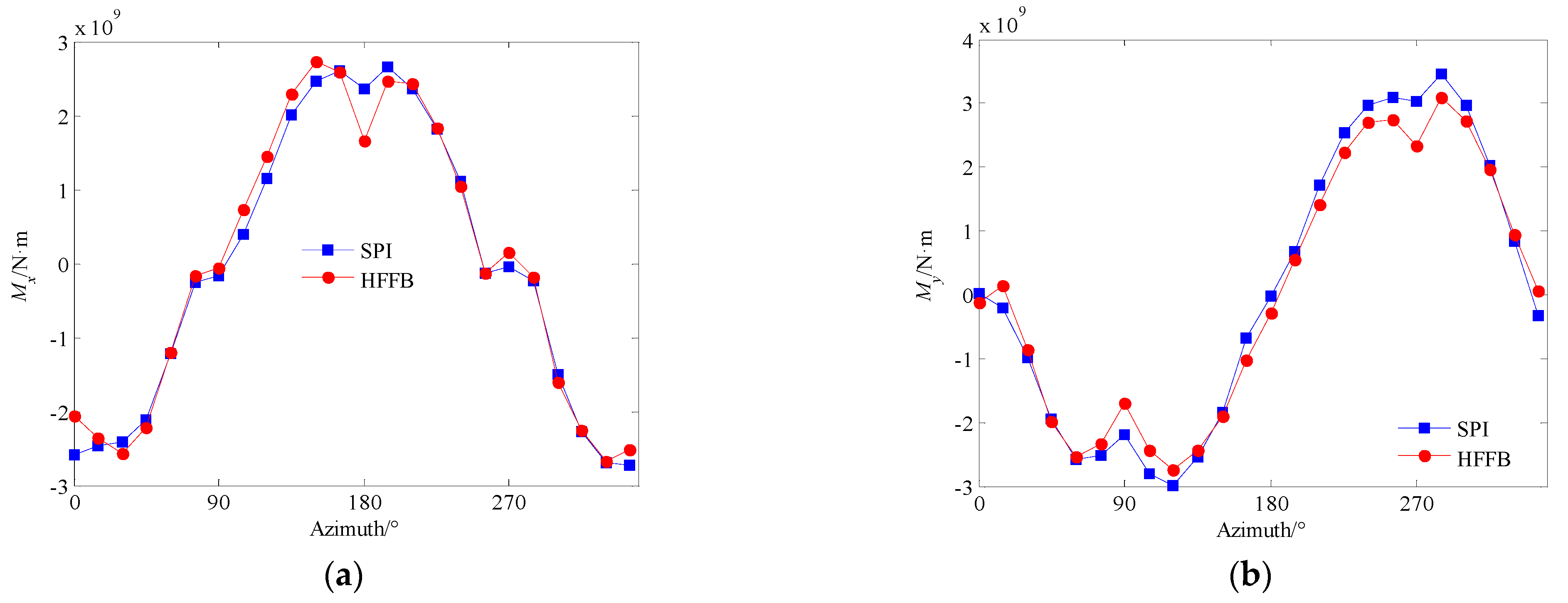 Applsci 12 09739 g010