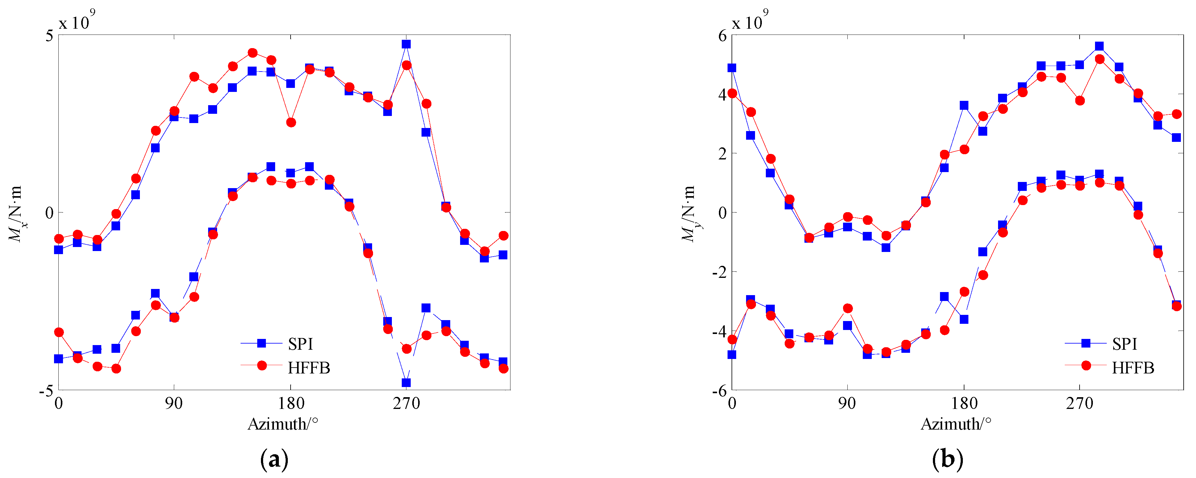 Applsci 12 09739 g011
