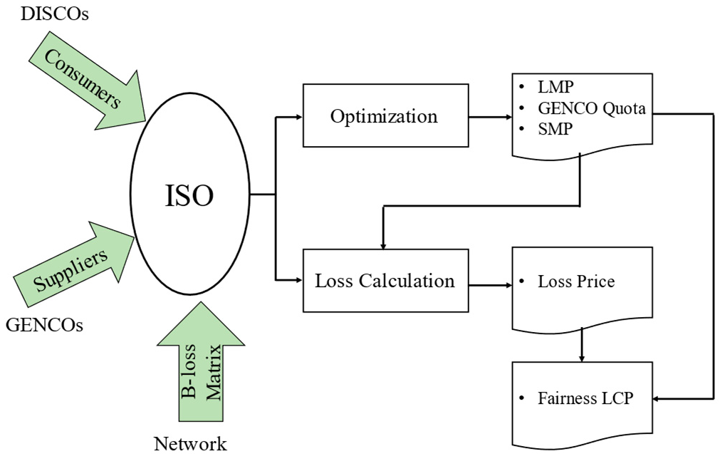Applsci 12 09743 g001 Applsci 12 09743 g001