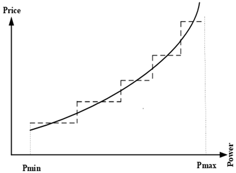 Applsci 12 09743 g003 Applsci 12 09743 g003