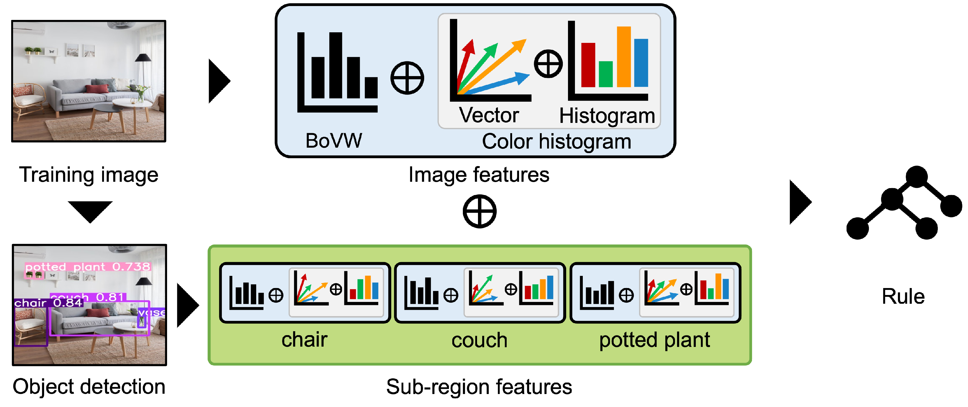 Applsci 12 09761 g003