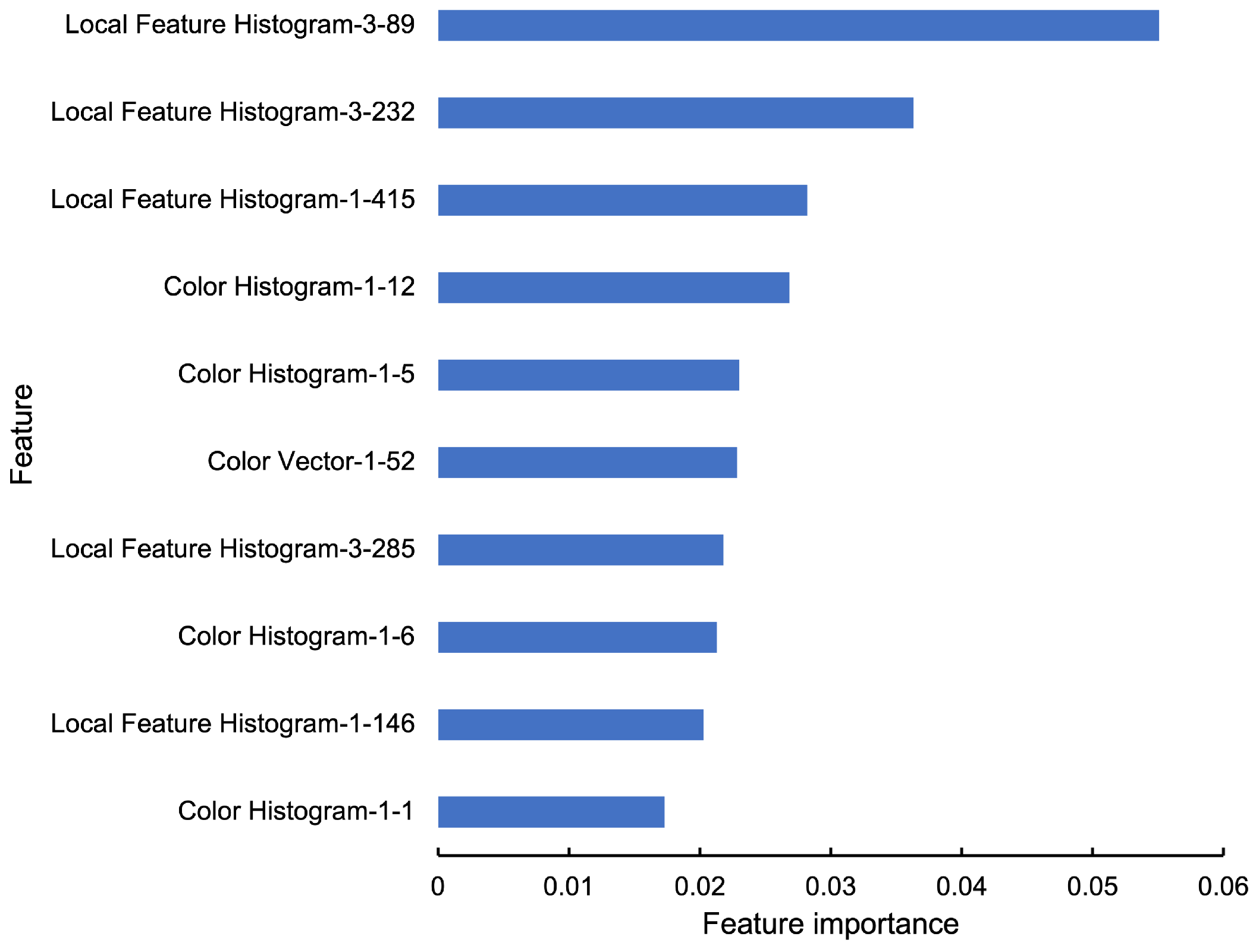 Applsci 12 09761 g006