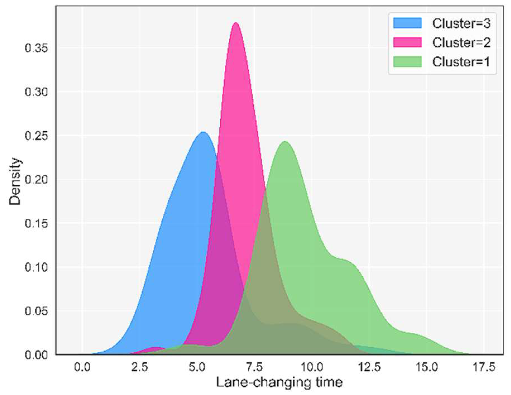 Applsci 12 09762 g011