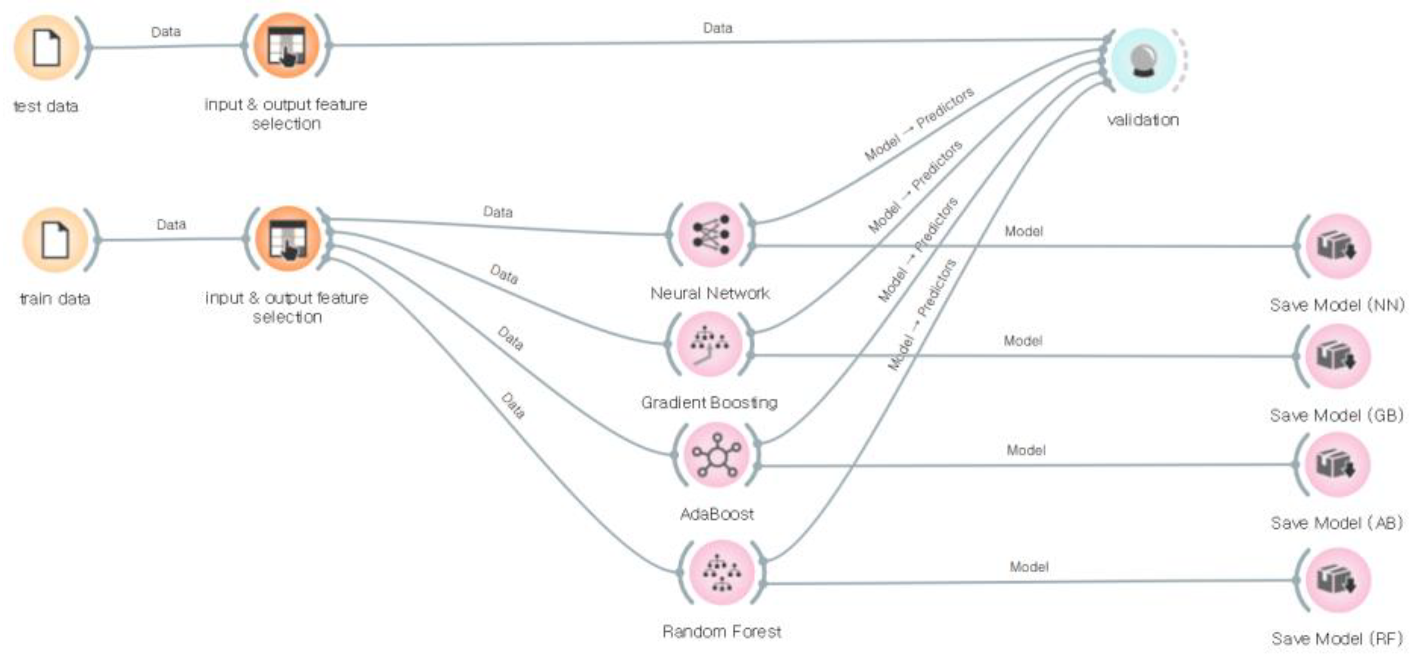 Applsci 12 09766 g007