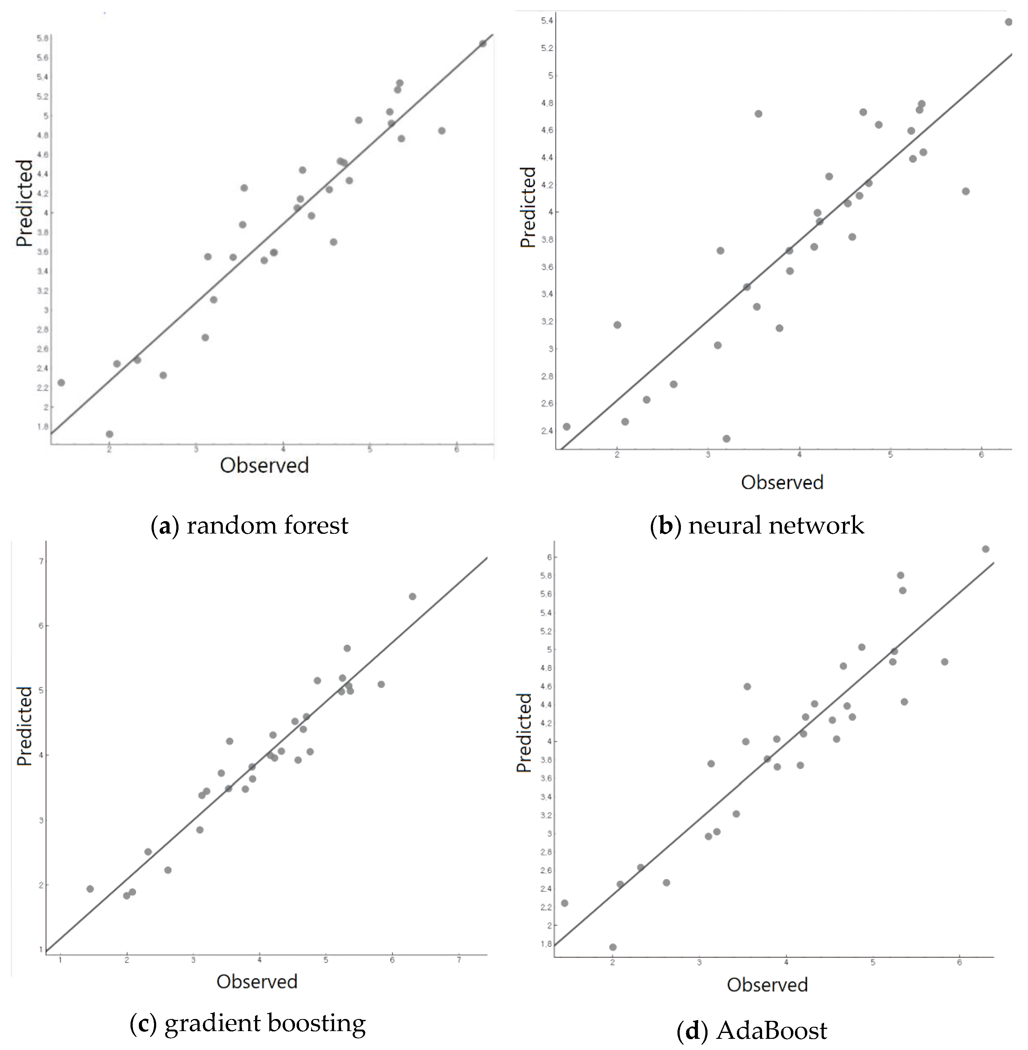 Applsci 12 09766 g012