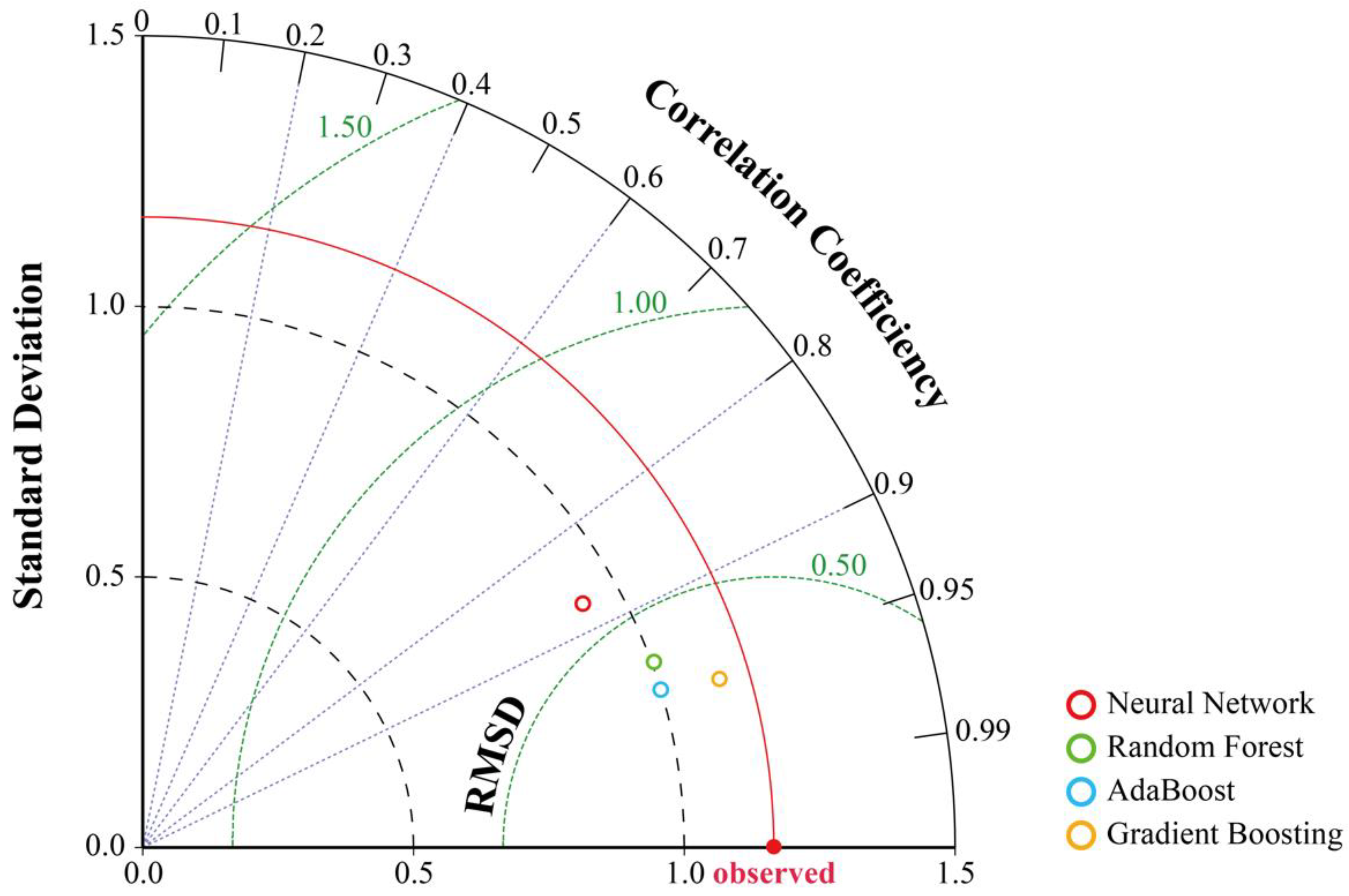 Applsci 12 09766 g015