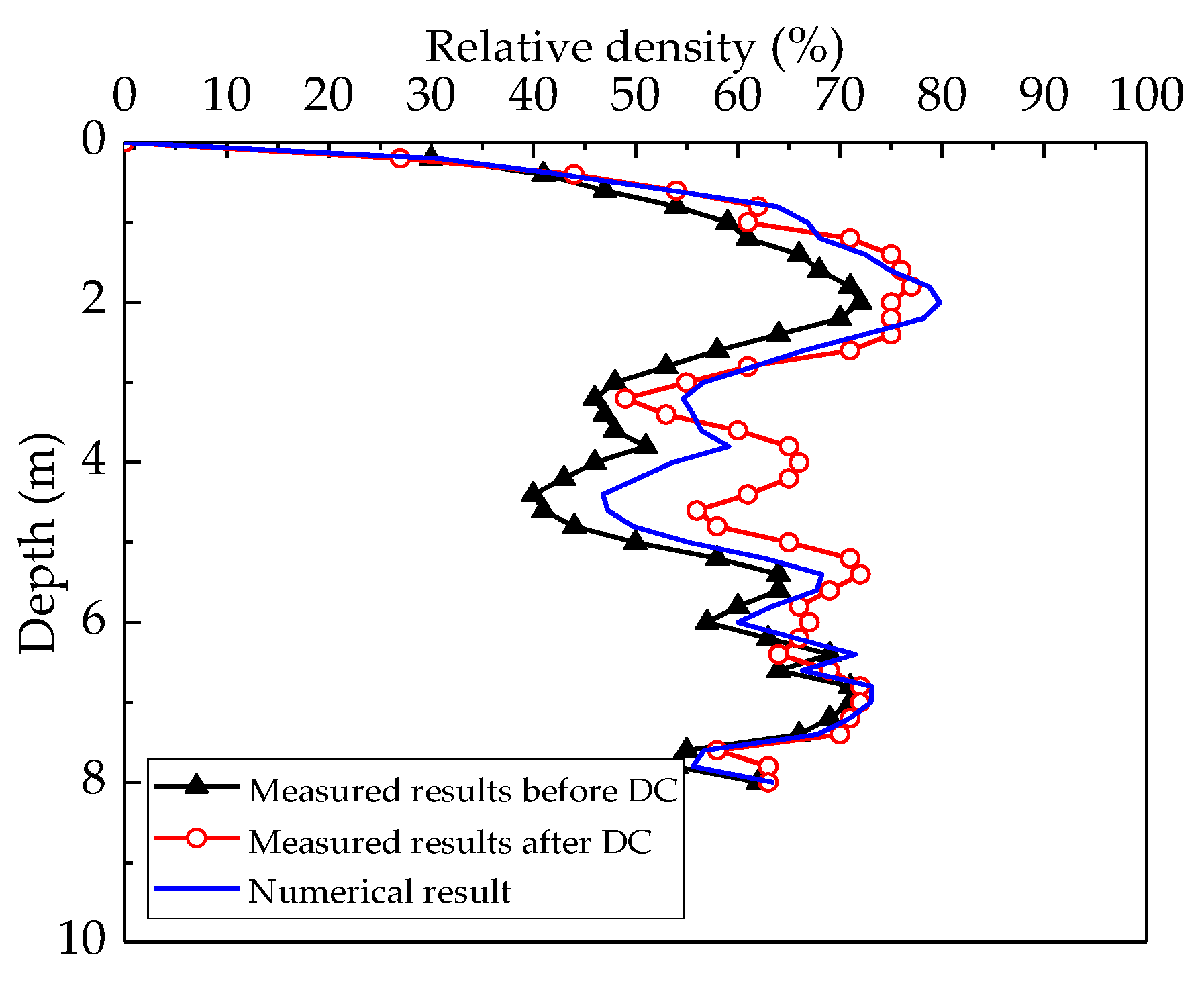 Applsci 12 09770 g006
