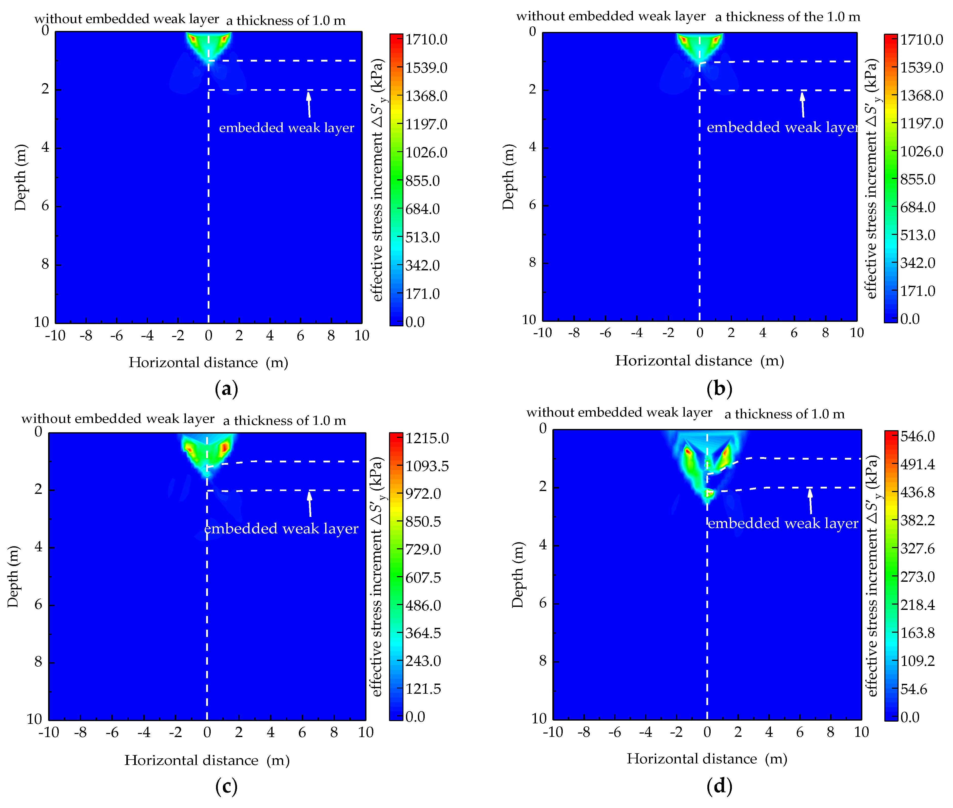 Applsci 12 09770 g008a