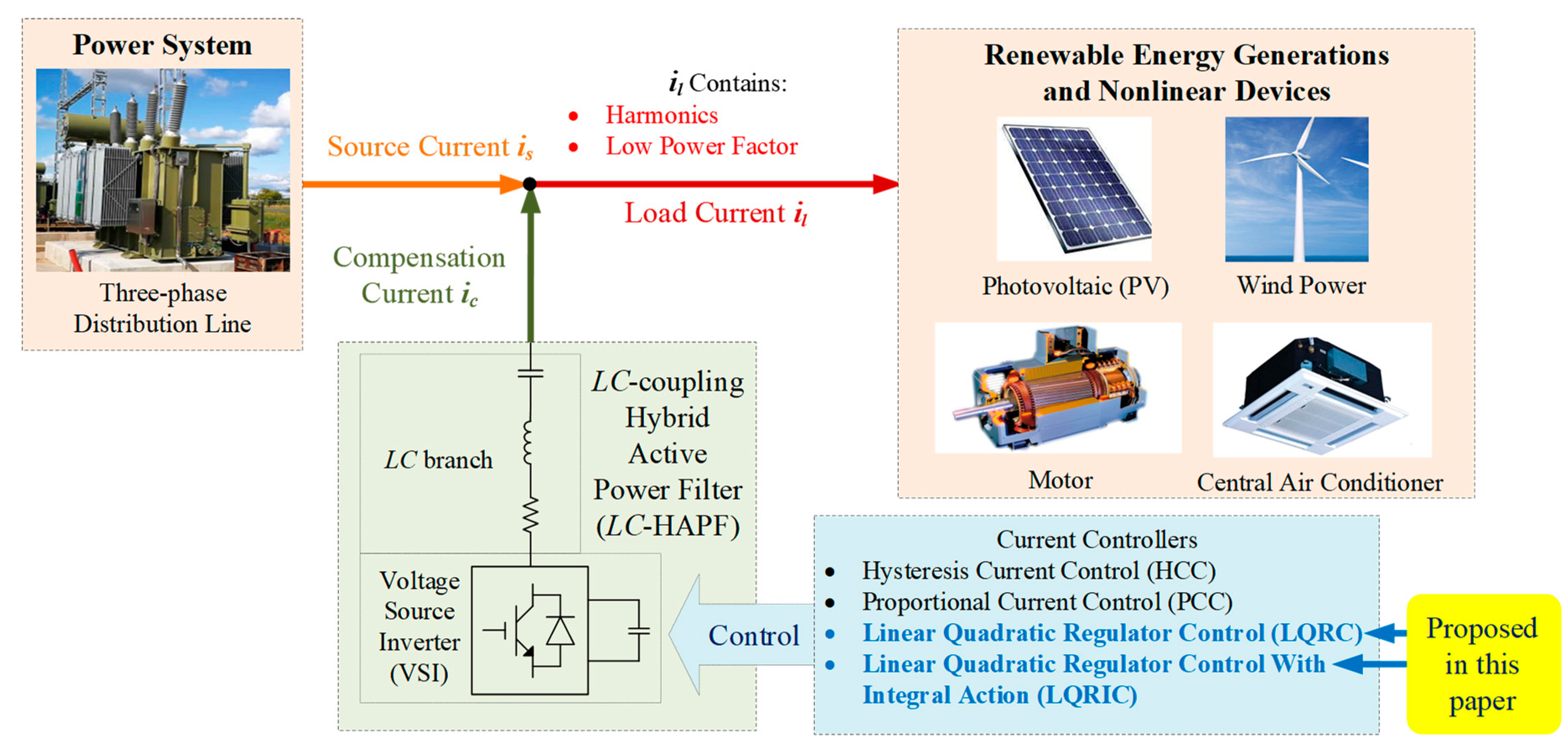 Applsci 12 09772 g001