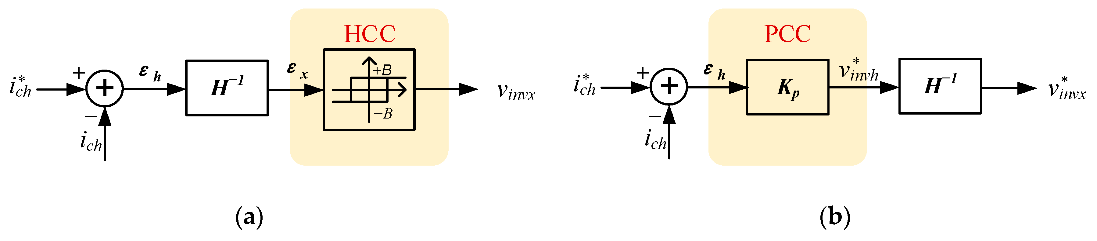 Applsci 12 09772 g004