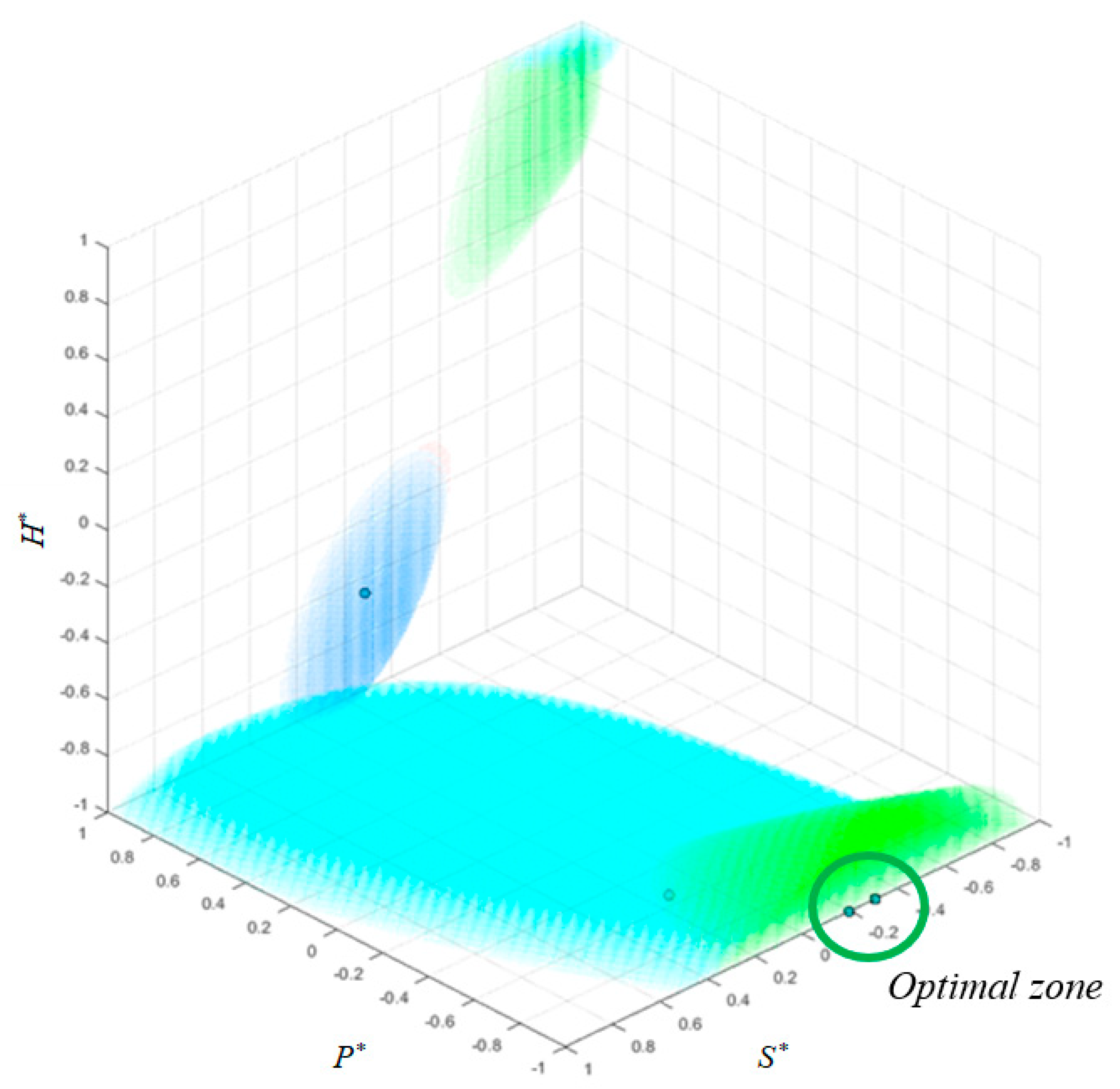 Applsci 12 09786 g014