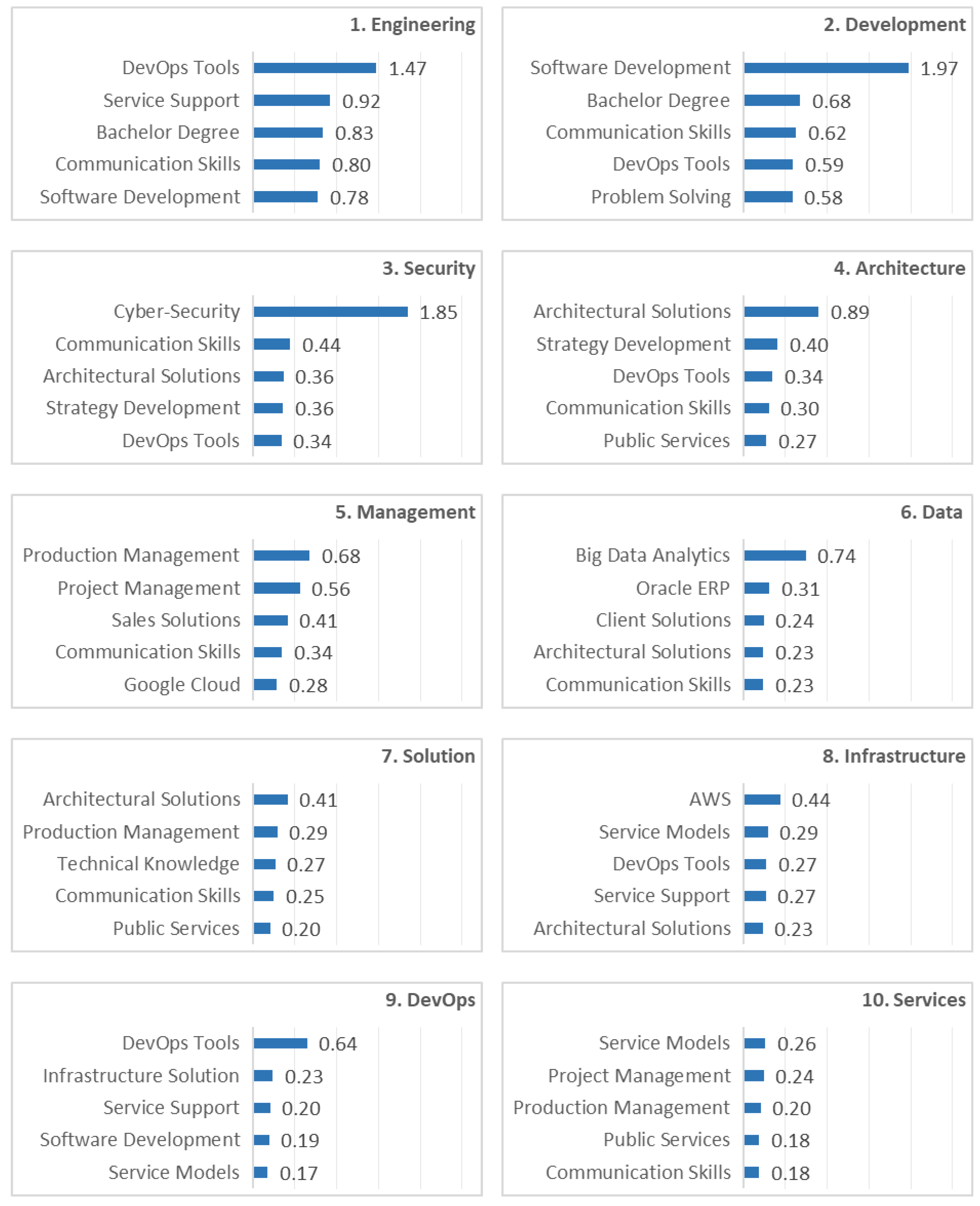 Applsci 12 09787 g002