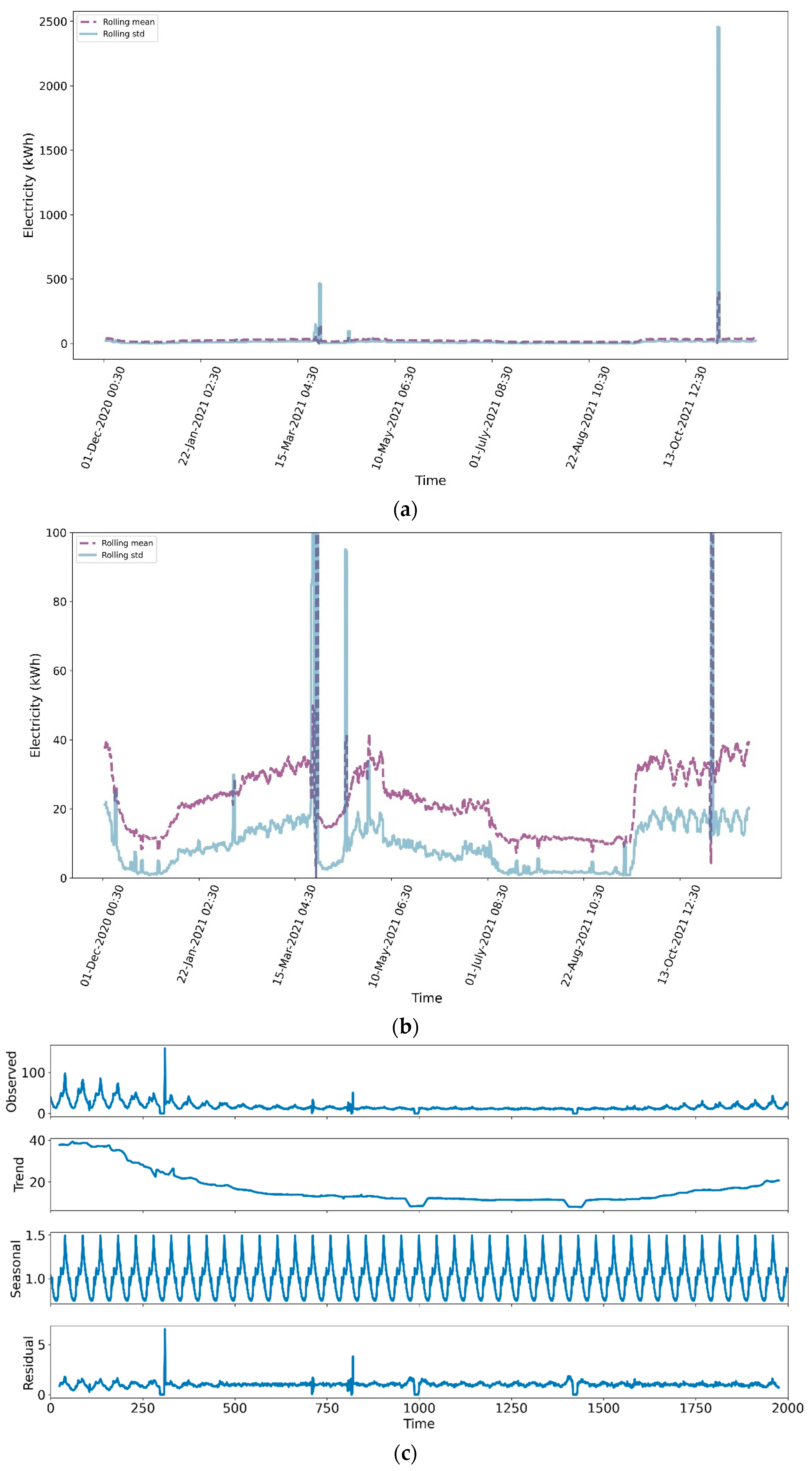 Applsci 12 09788 g003