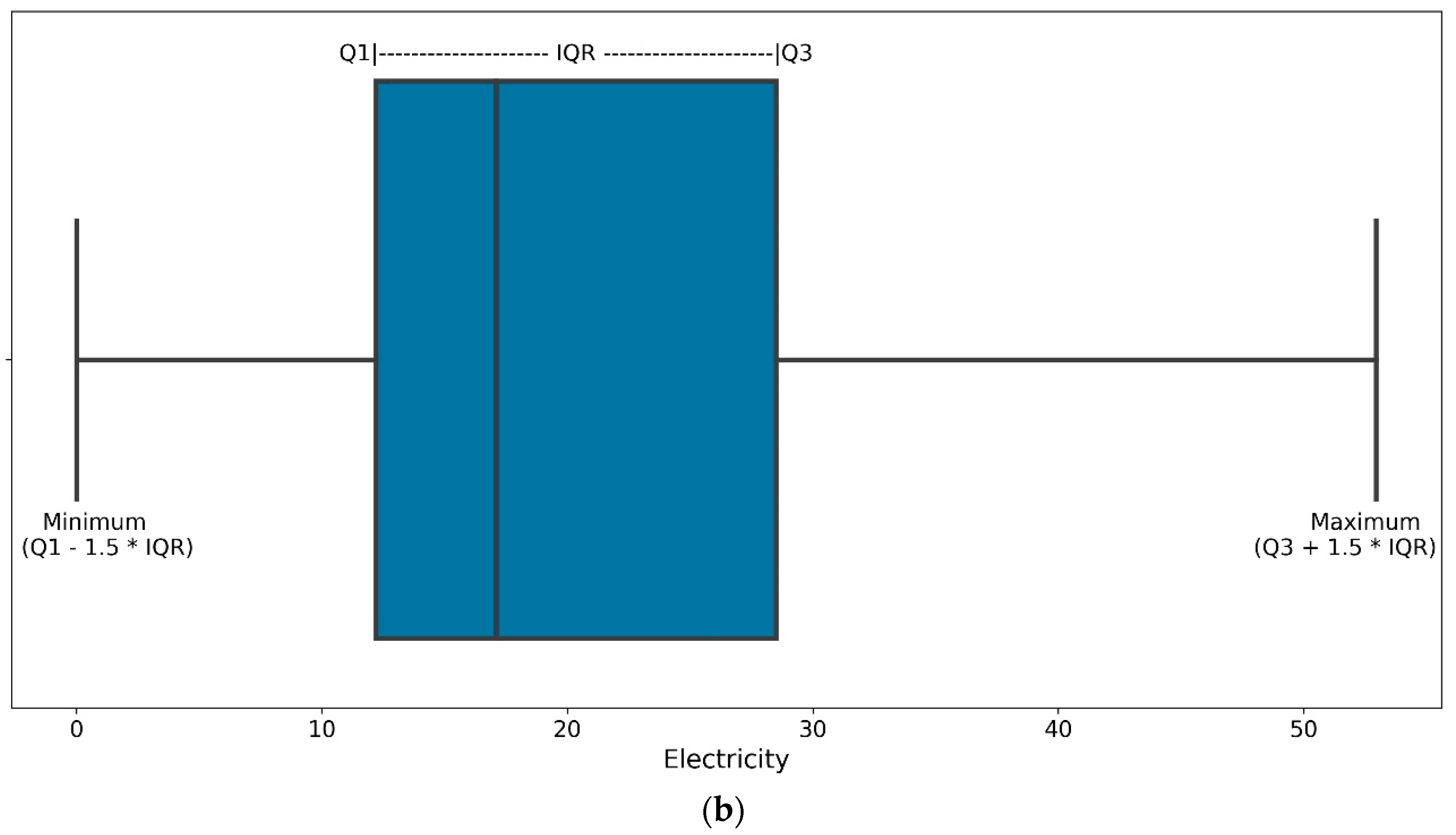 Applsci 12 09788 g005b